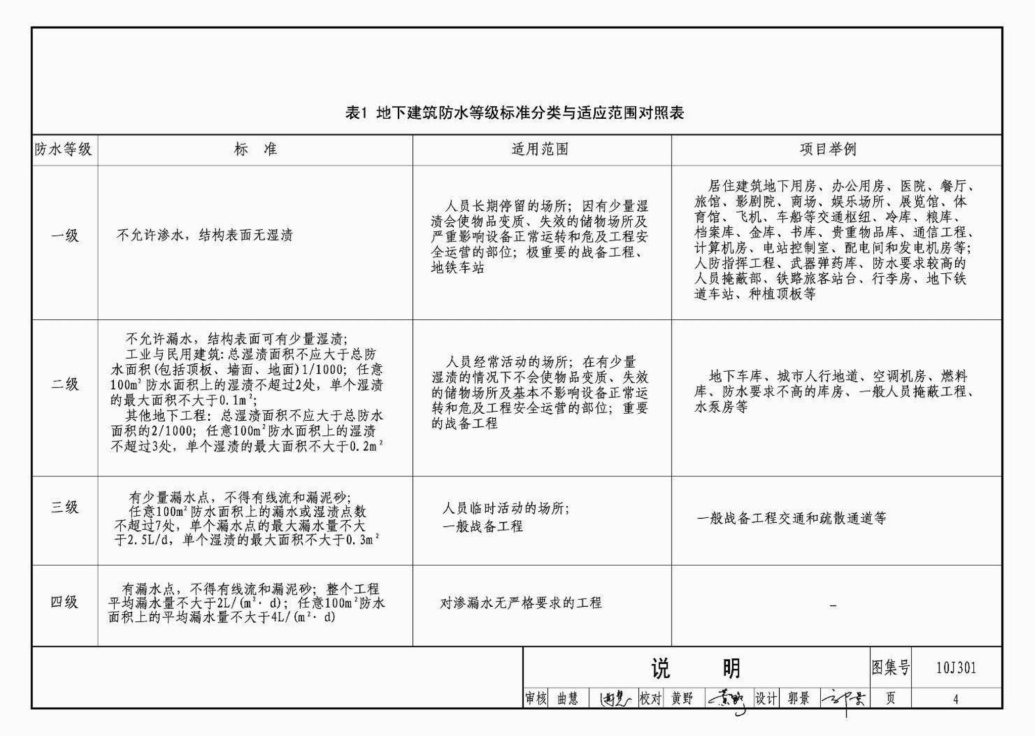 J11-1--常用建筑构造（一）（2012年合订本）