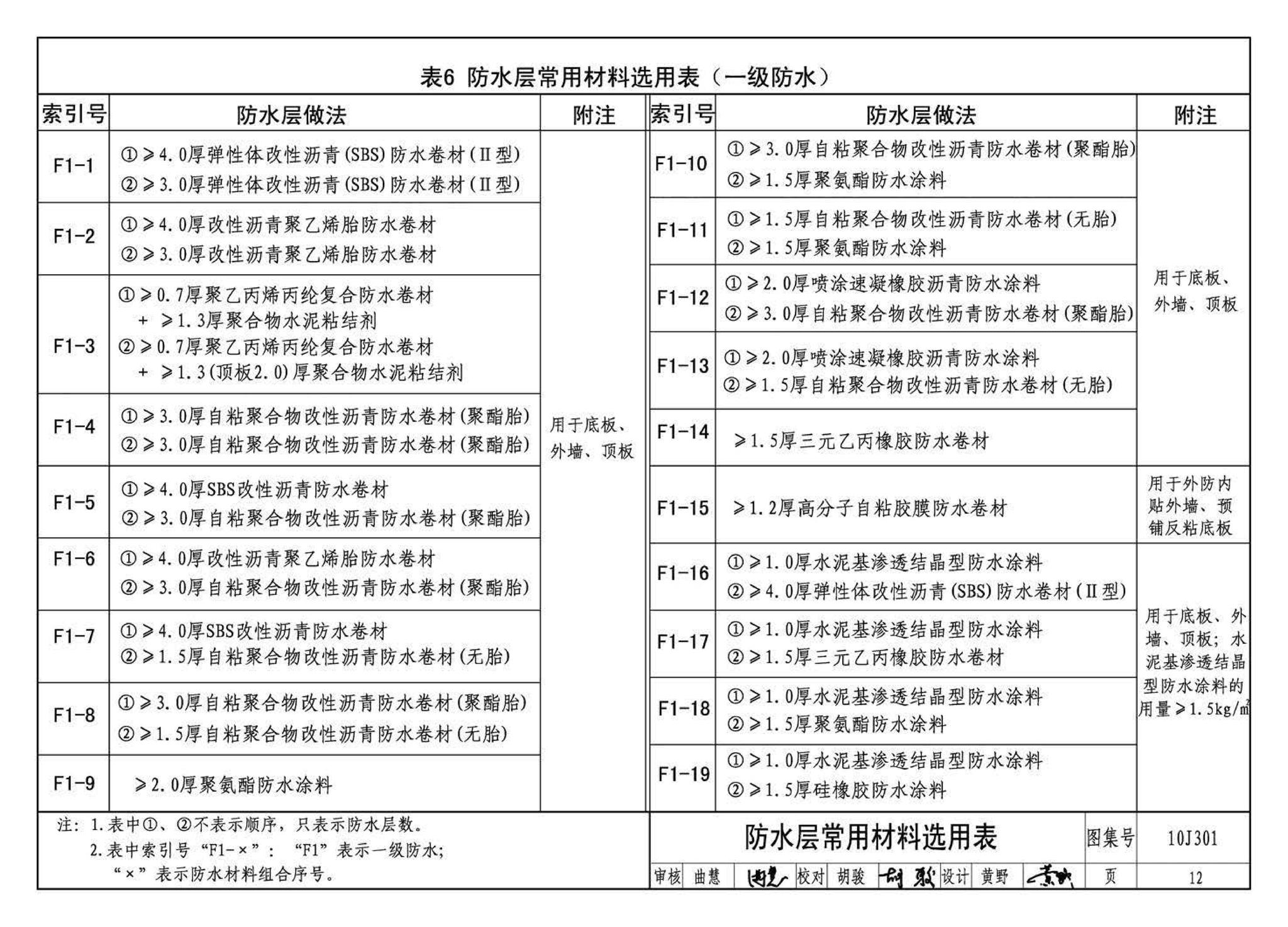 J11-1--常用建筑构造（一）（2012年合订本）