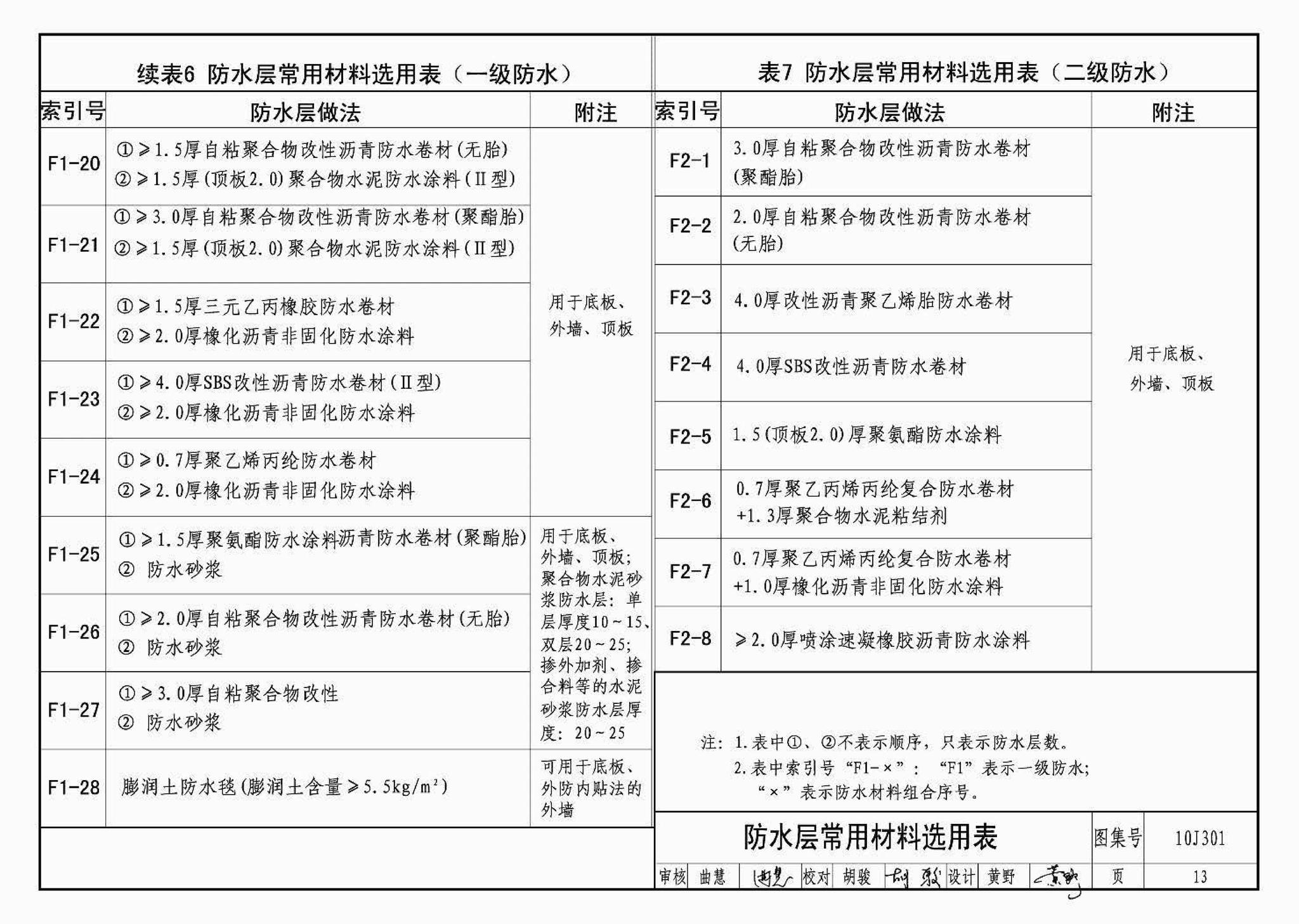 J11-1--常用建筑构造（一）（2012年合订本）