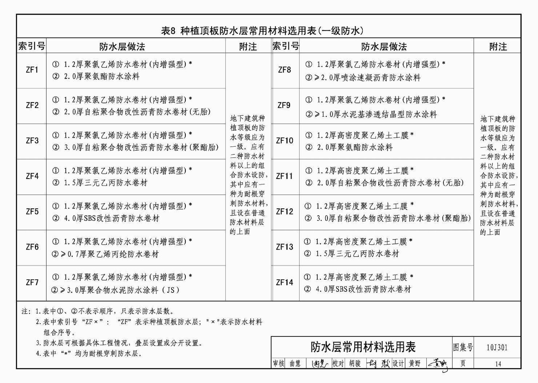 J11-1--常用建筑构造（一）（2012年合订本）