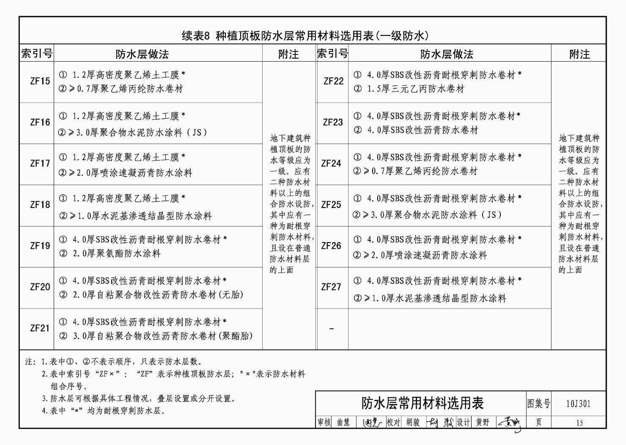 J11-1--常用建筑构造（一）（2012年合订本）