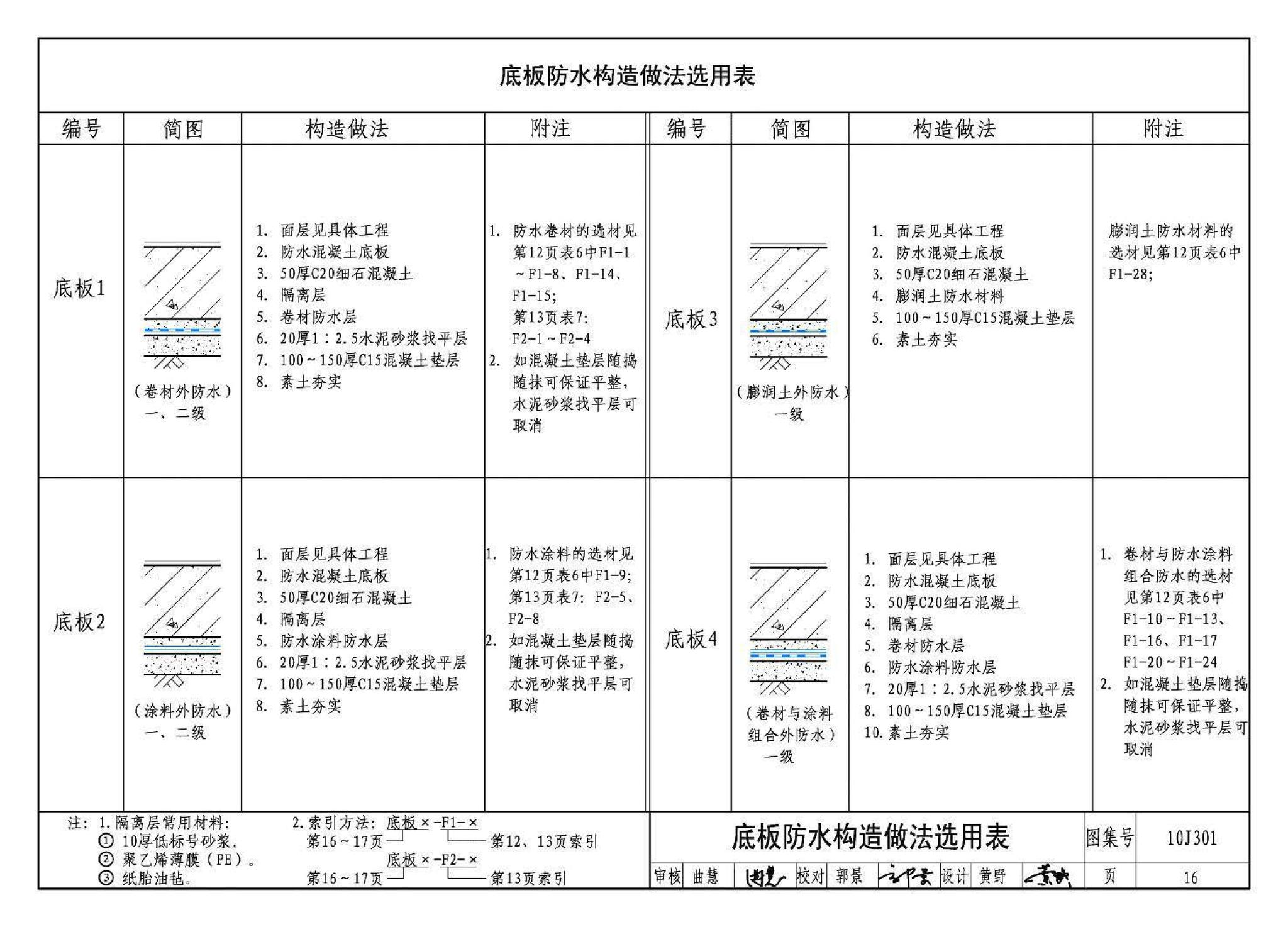 J11-1--常用建筑构造（一）（2012年合订本）