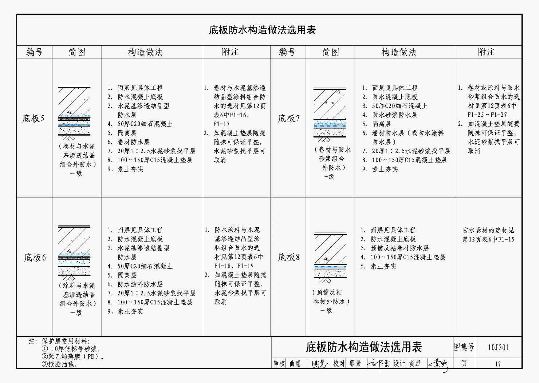 J11-1--常用建筑构造（一）（2012年合订本）