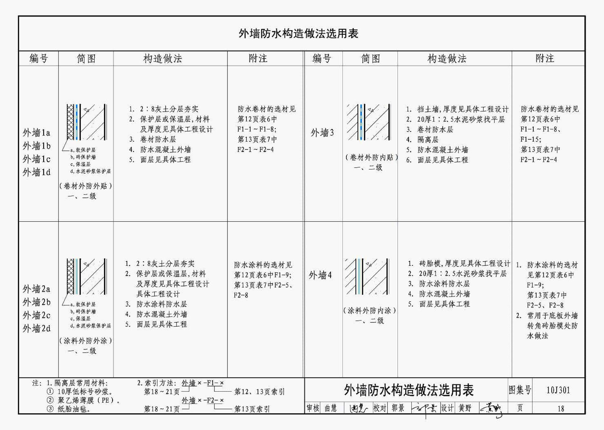 J11-1--常用建筑构造（一）（2012年合订本）