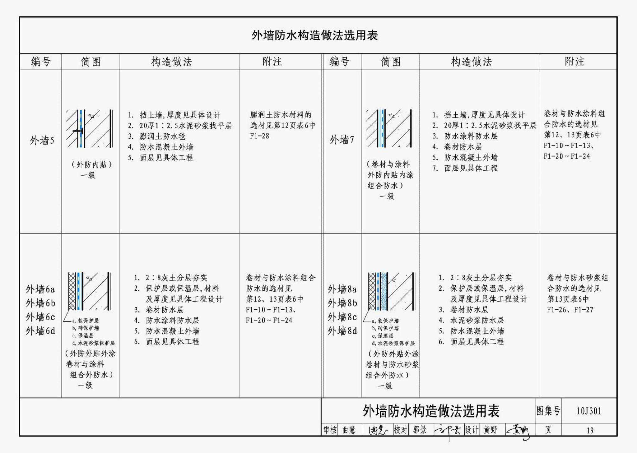 J11-1--常用建筑构造（一）（2012年合订本）