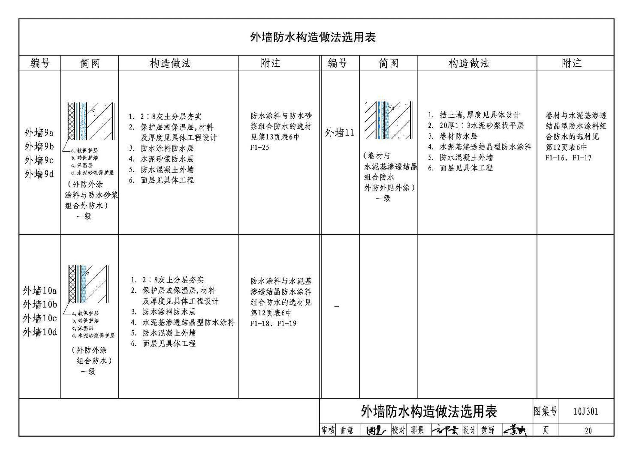 J11-1--常用建筑构造（一）（2012年合订本）