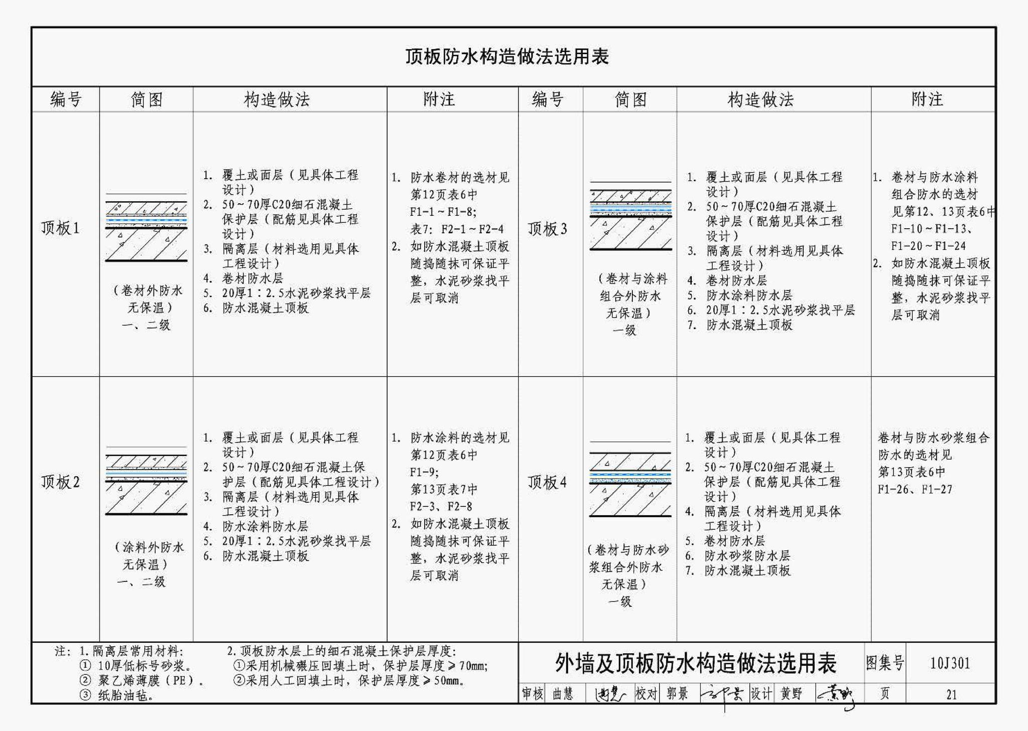 J11-1--常用建筑构造（一）（2012年合订本）