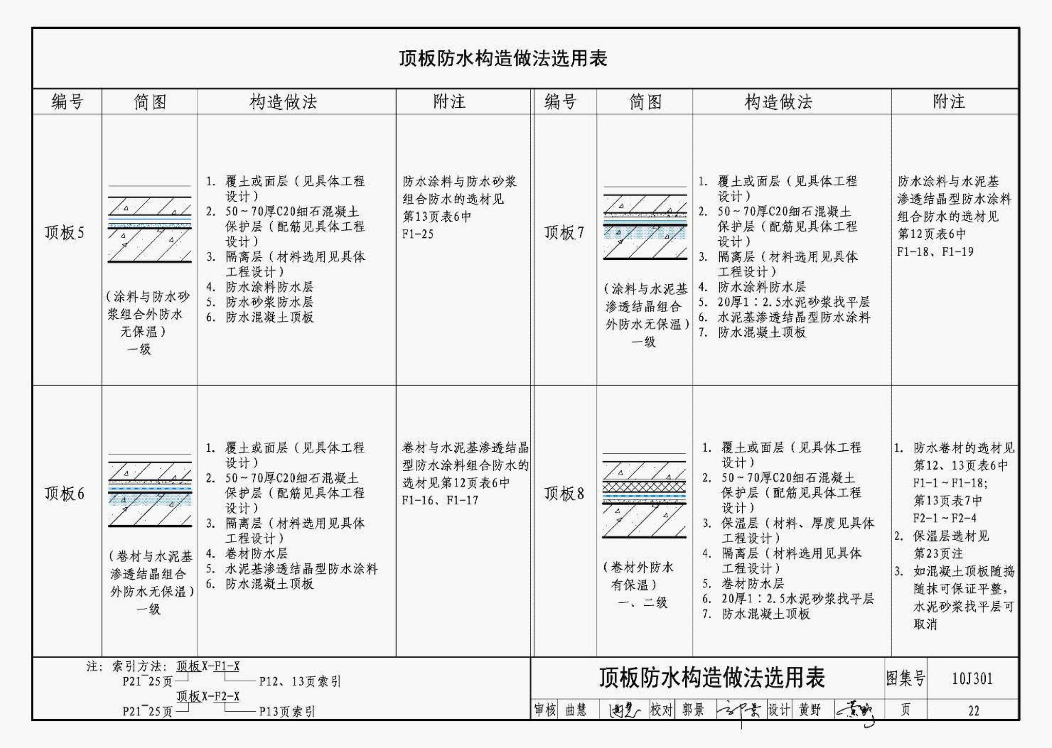 J11-1--常用建筑构造（一）（2012年合订本）