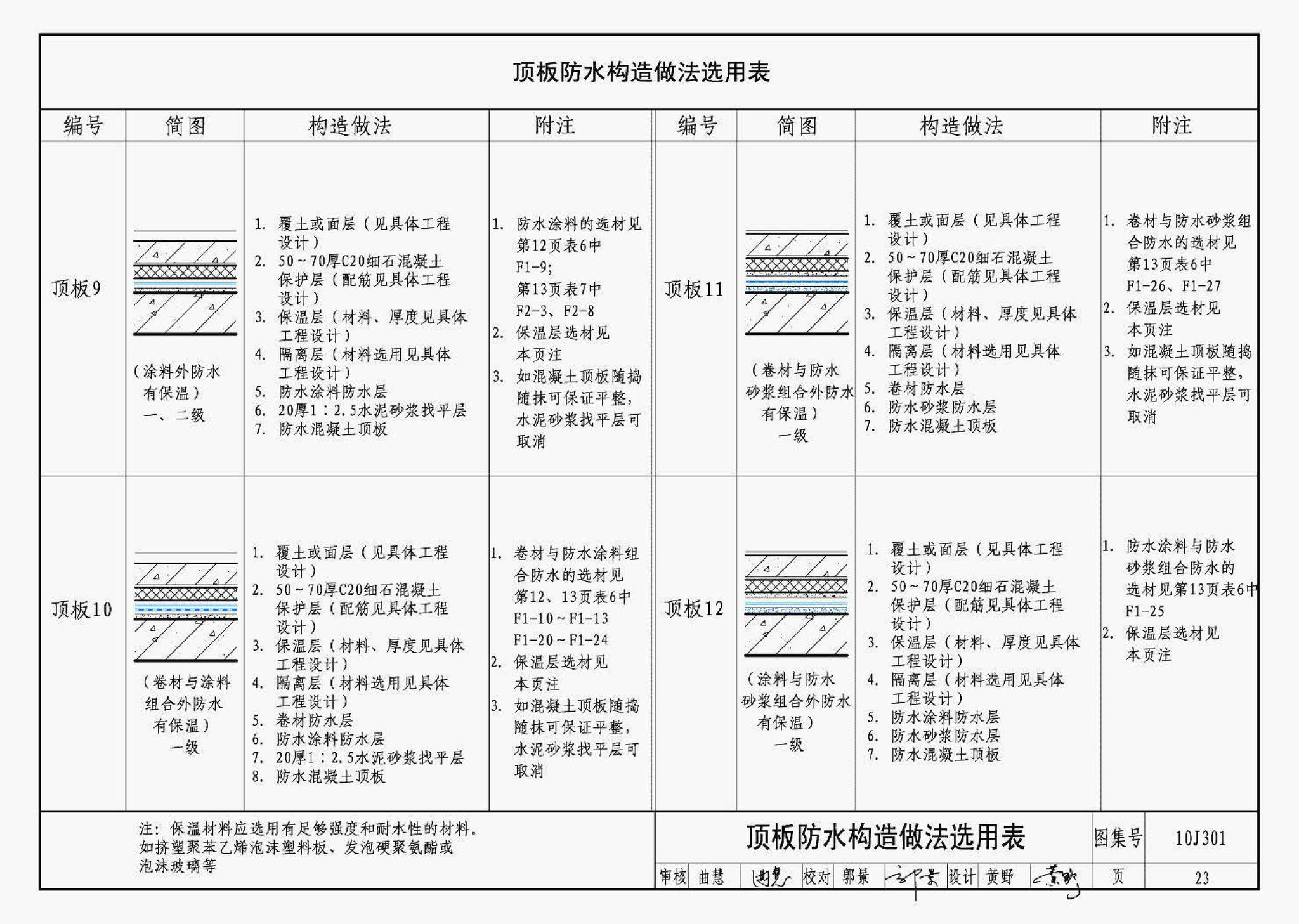 J11-1--常用建筑构造（一）（2012年合订本）