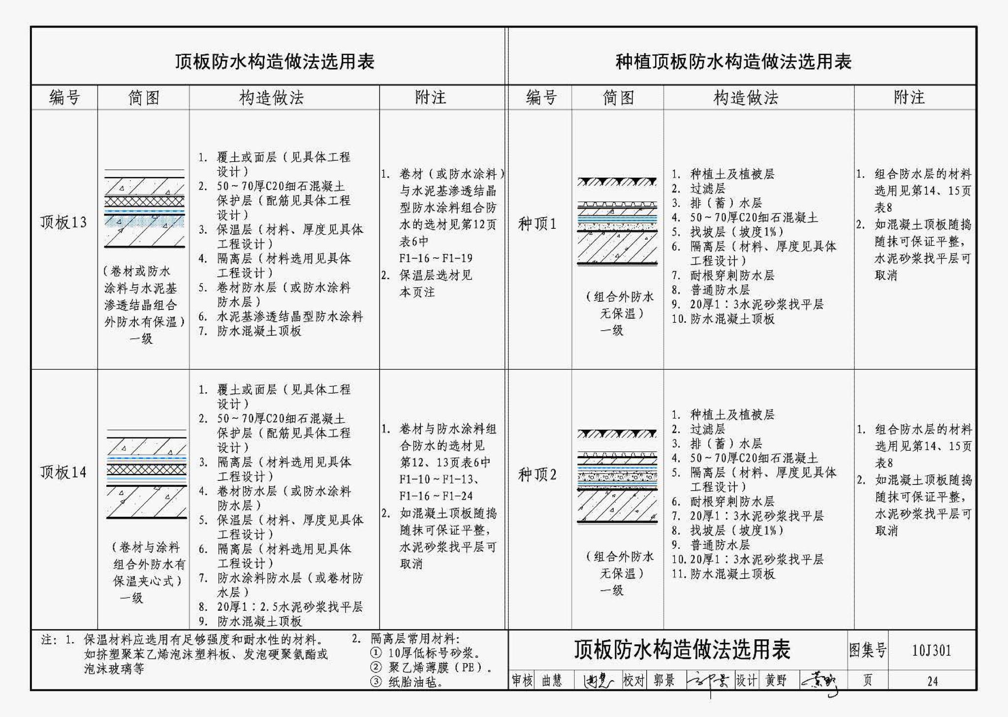 J11-1--常用建筑构造（一）（2012年合订本）