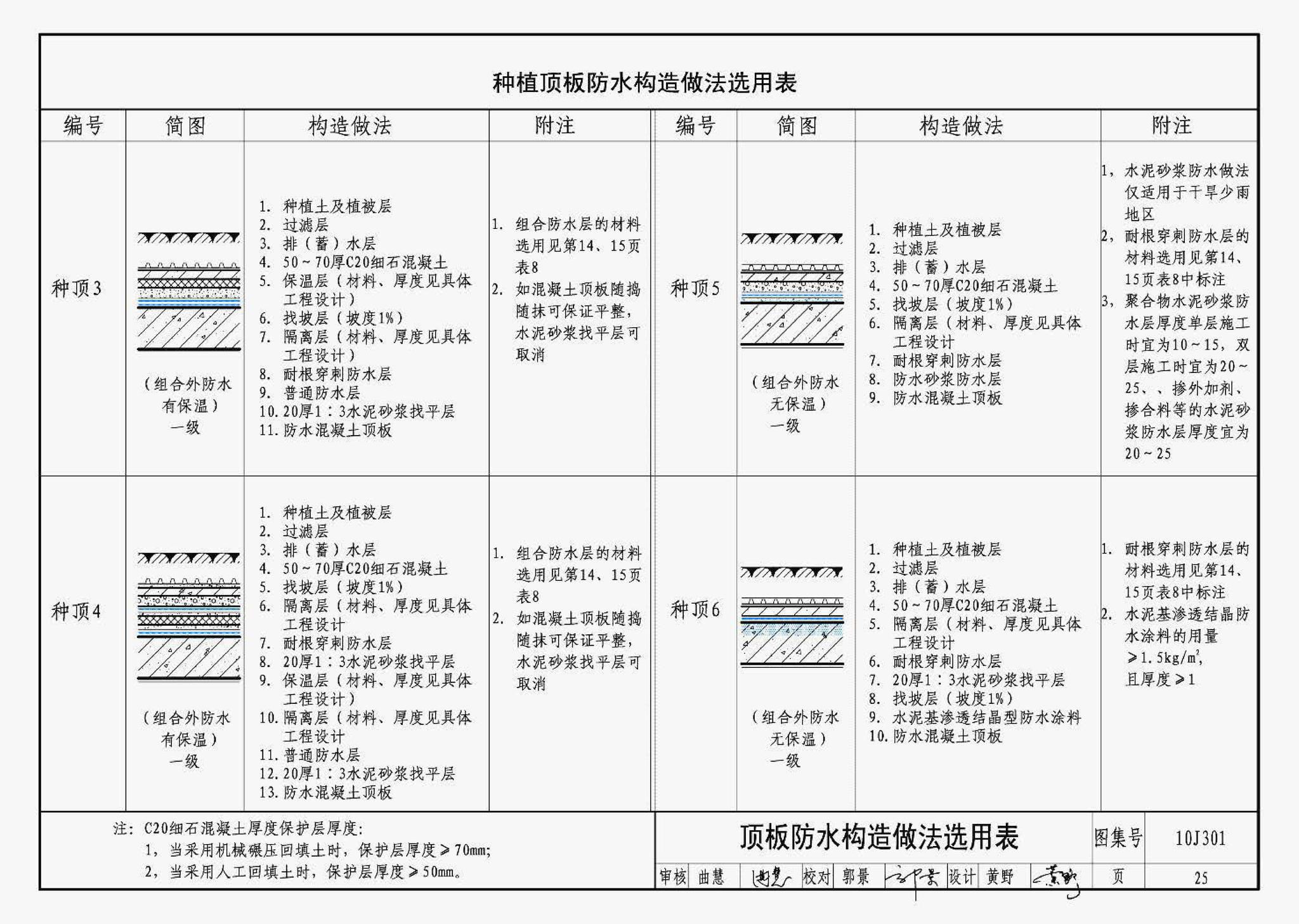 J11-1--常用建筑构造（一）（2012年合订本）