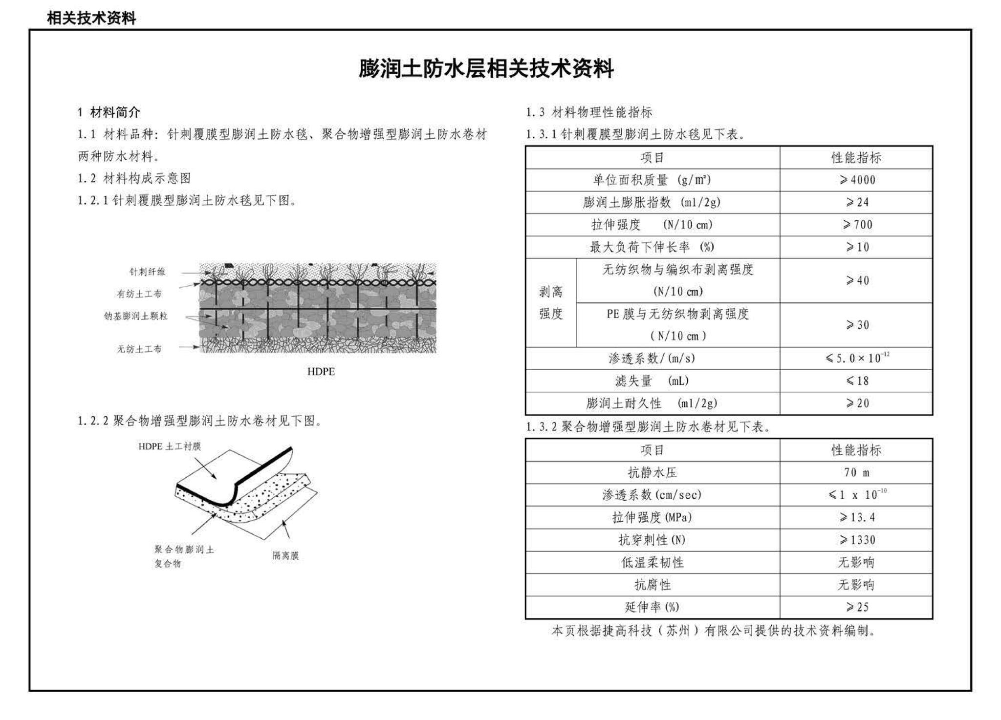 J11-1--常用建筑构造（一）（2012年合订本）