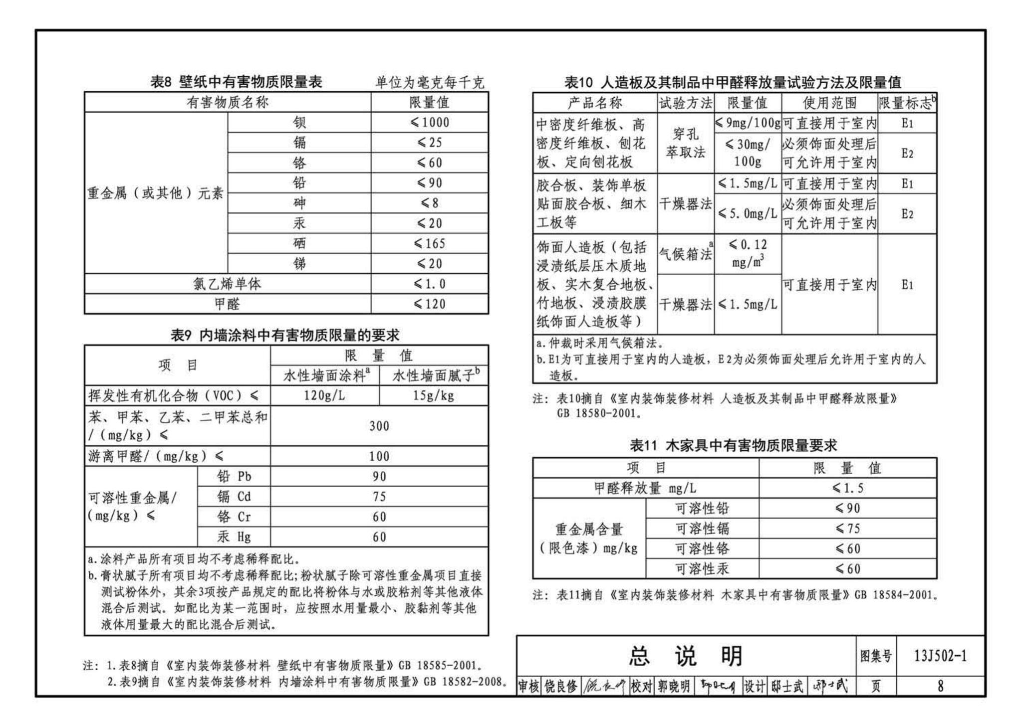 J11-2--常用建筑构造（二）（2013年合订本）