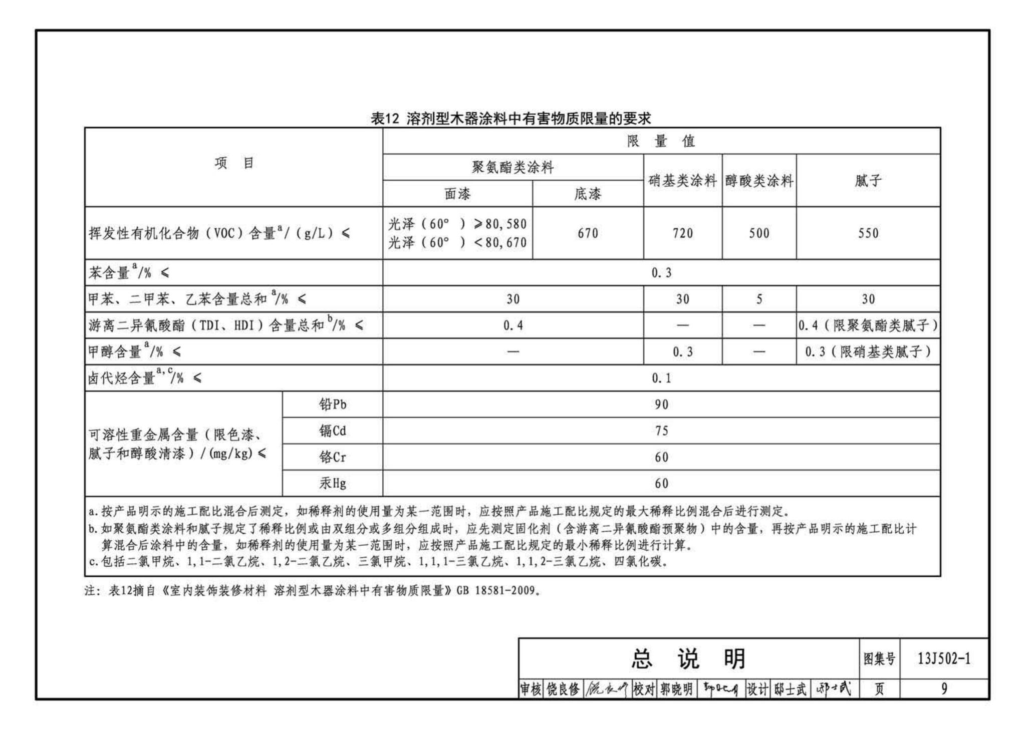 J11-2--常用建筑构造（二）（2013年合订本）