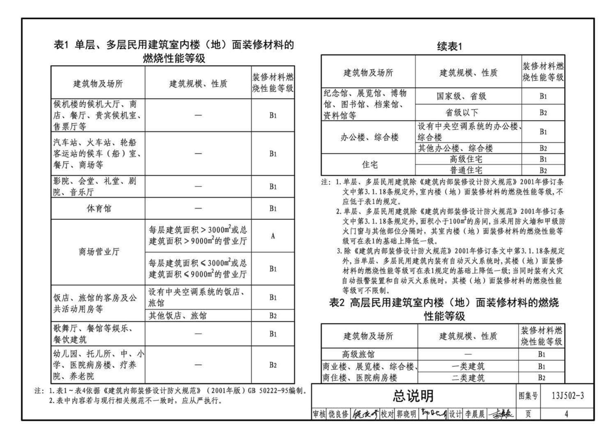 J11-2--常用建筑构造（二）（2013年合订本）