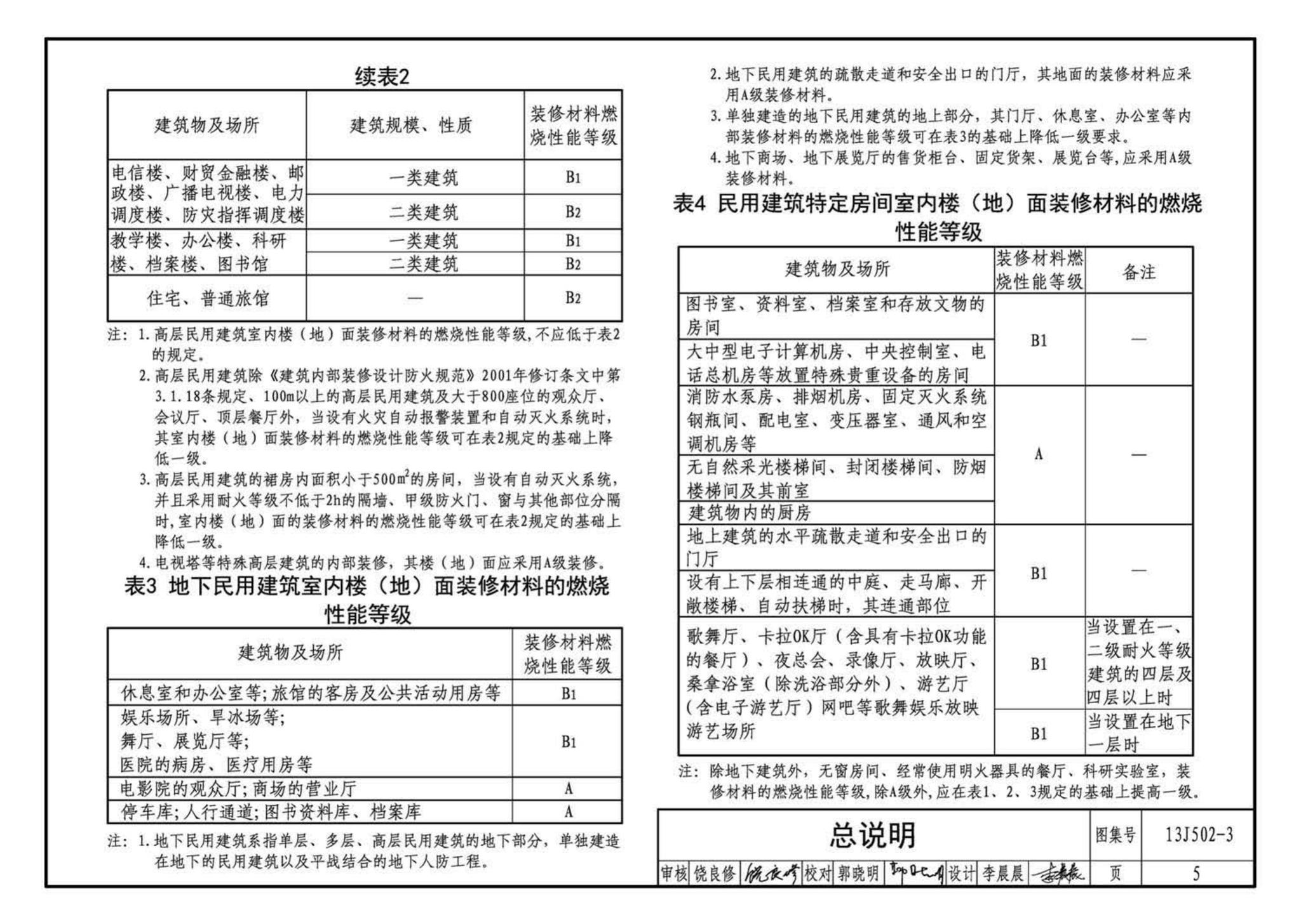 J11-2--常用建筑构造（二）（2013年合订本）