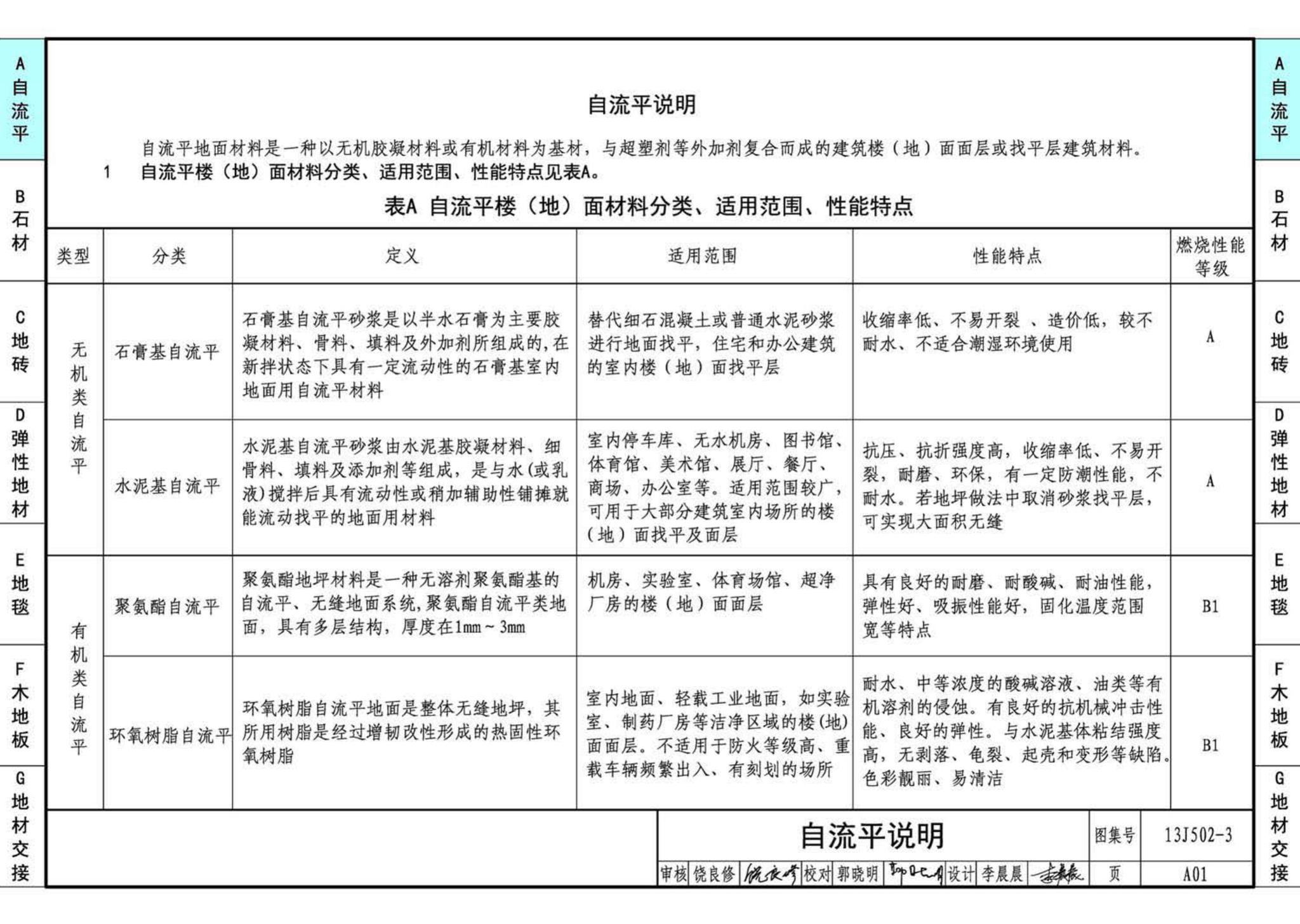 J11-2--常用建筑构造（二）（2013年合订本）