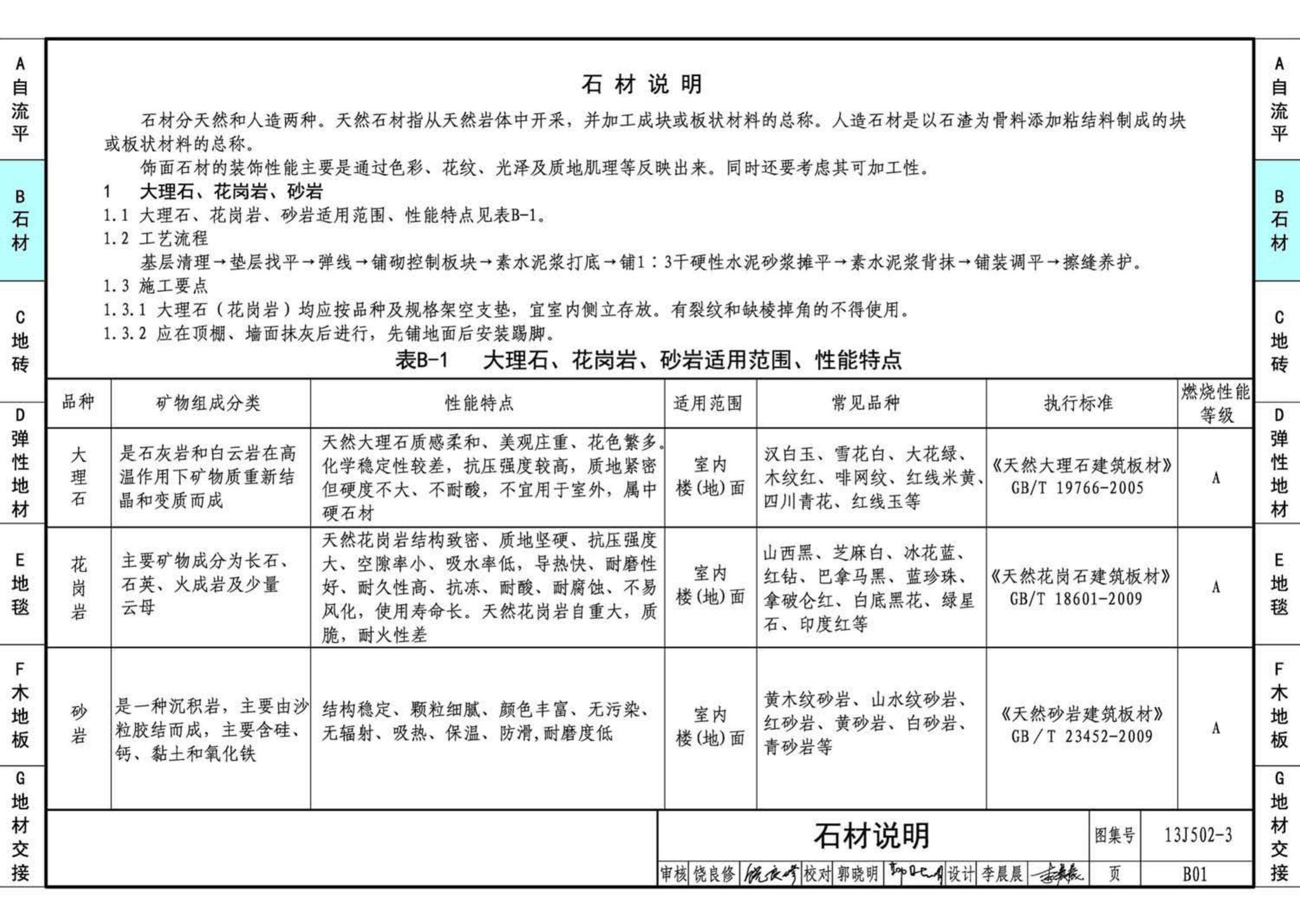 J11-2--常用建筑构造（二）（2013年合订本）