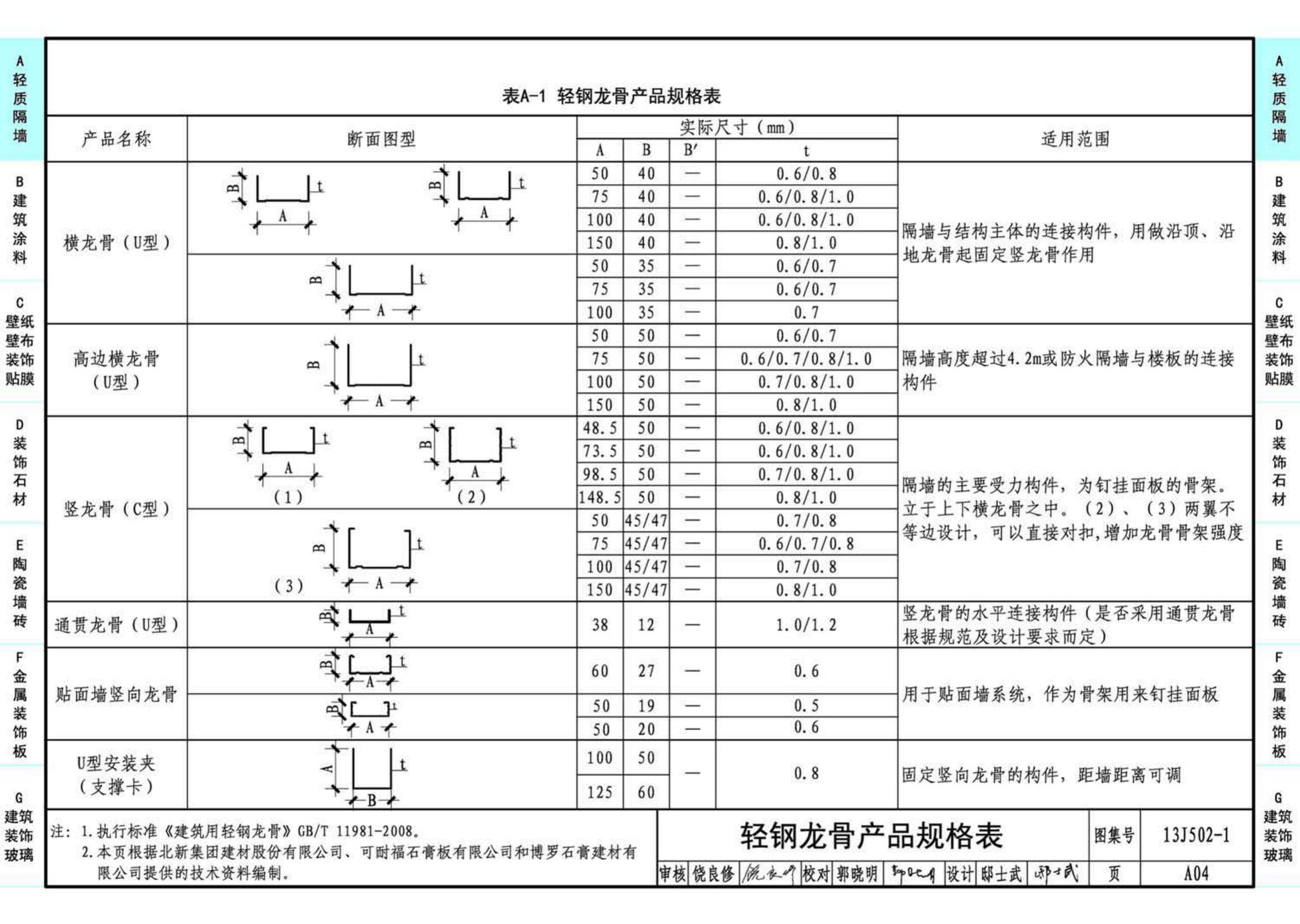 J11-2--常用建筑构造（二）（2013年合订本）