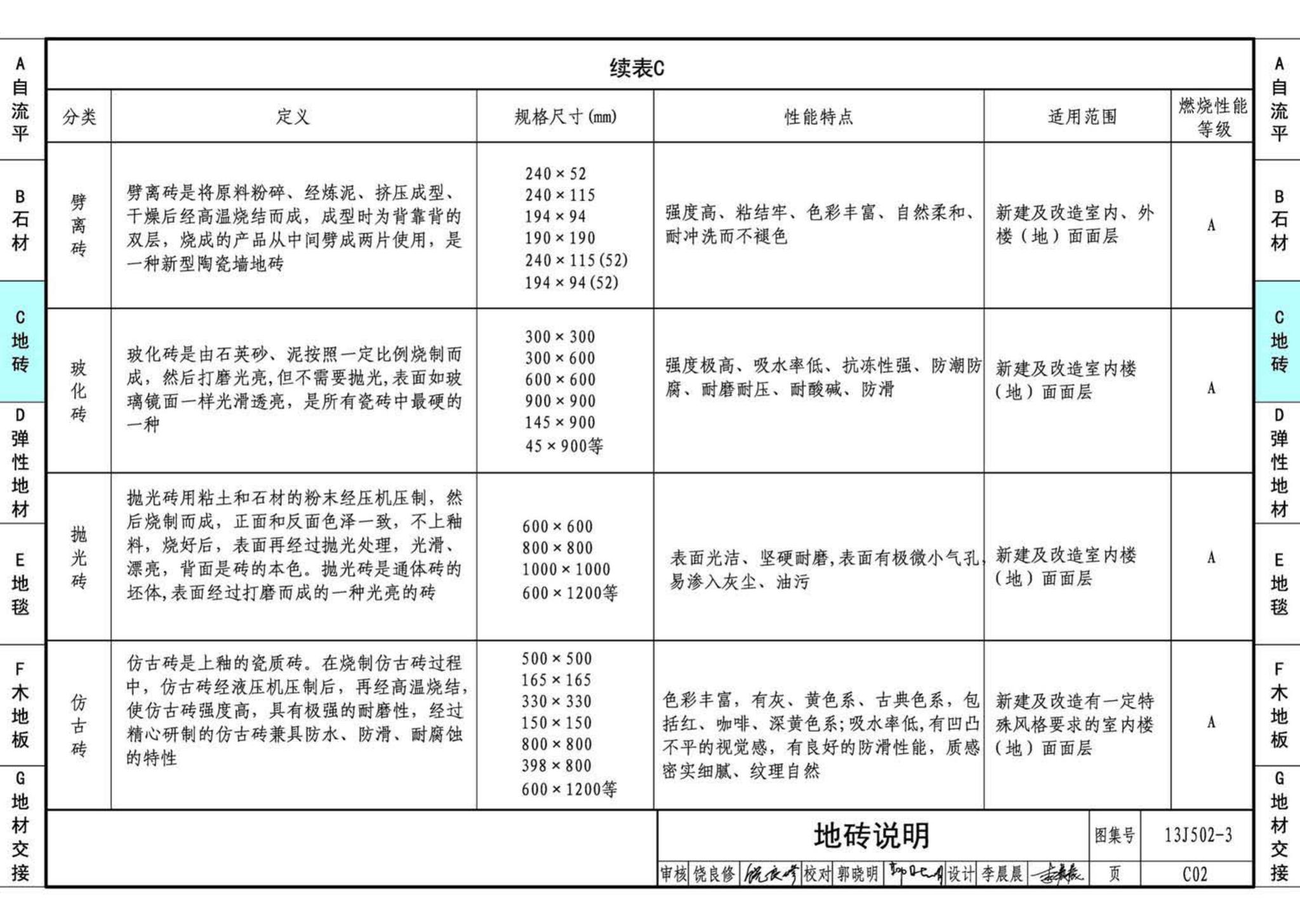 J11-2--常用建筑构造（二）（2013年合订本）