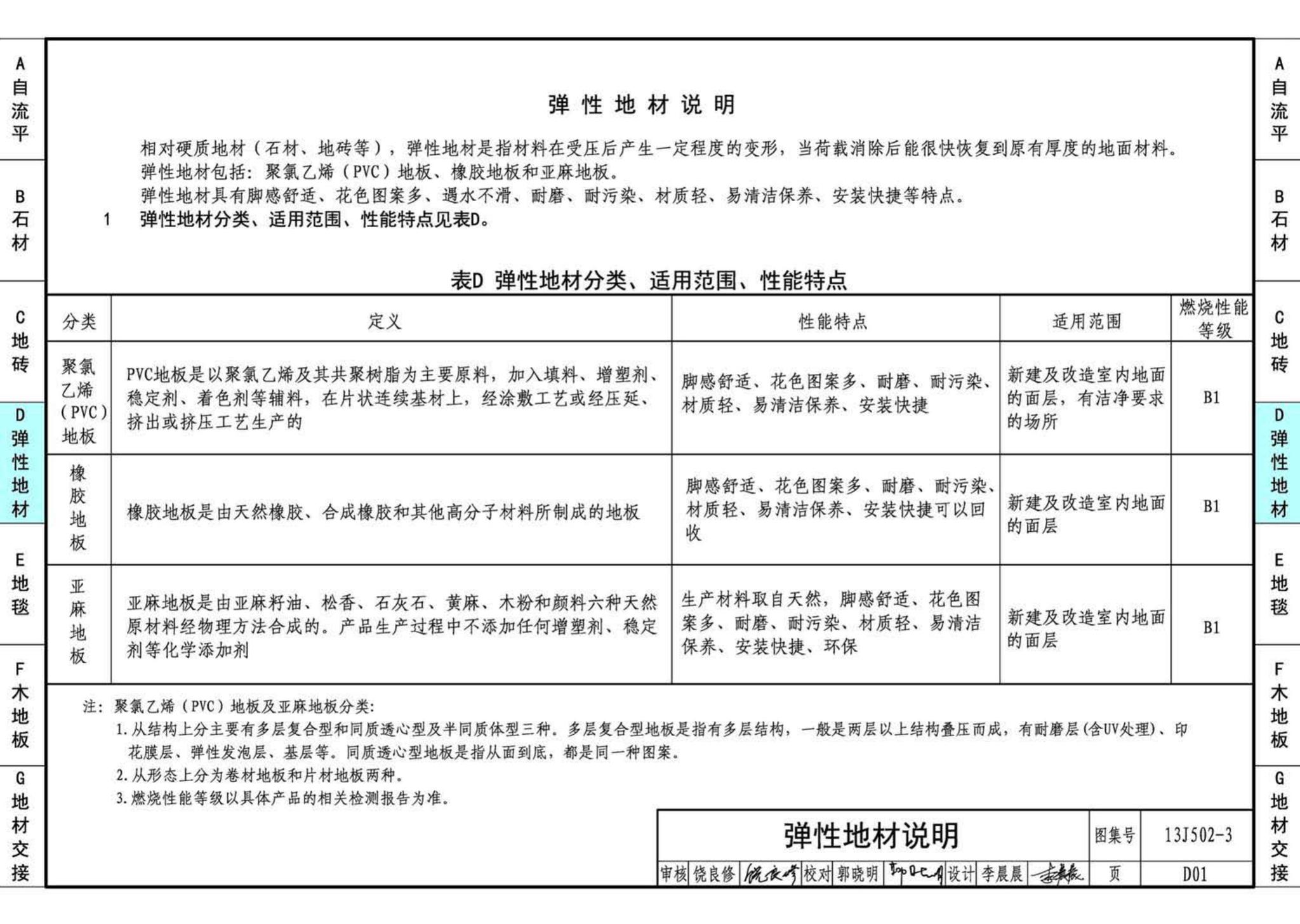 J11-2--常用建筑构造（二）（2013年合订本）