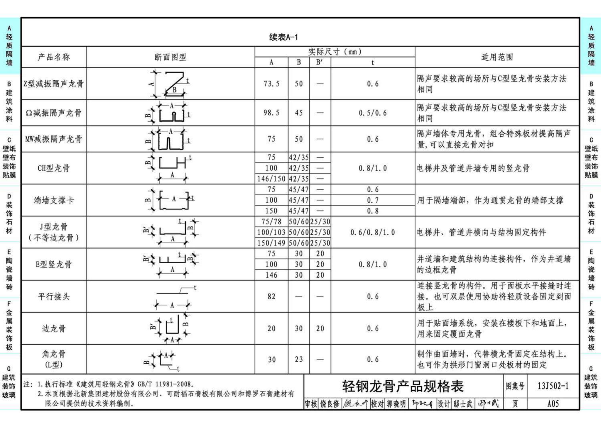 J11-2--常用建筑构造（二）（2013年合订本）