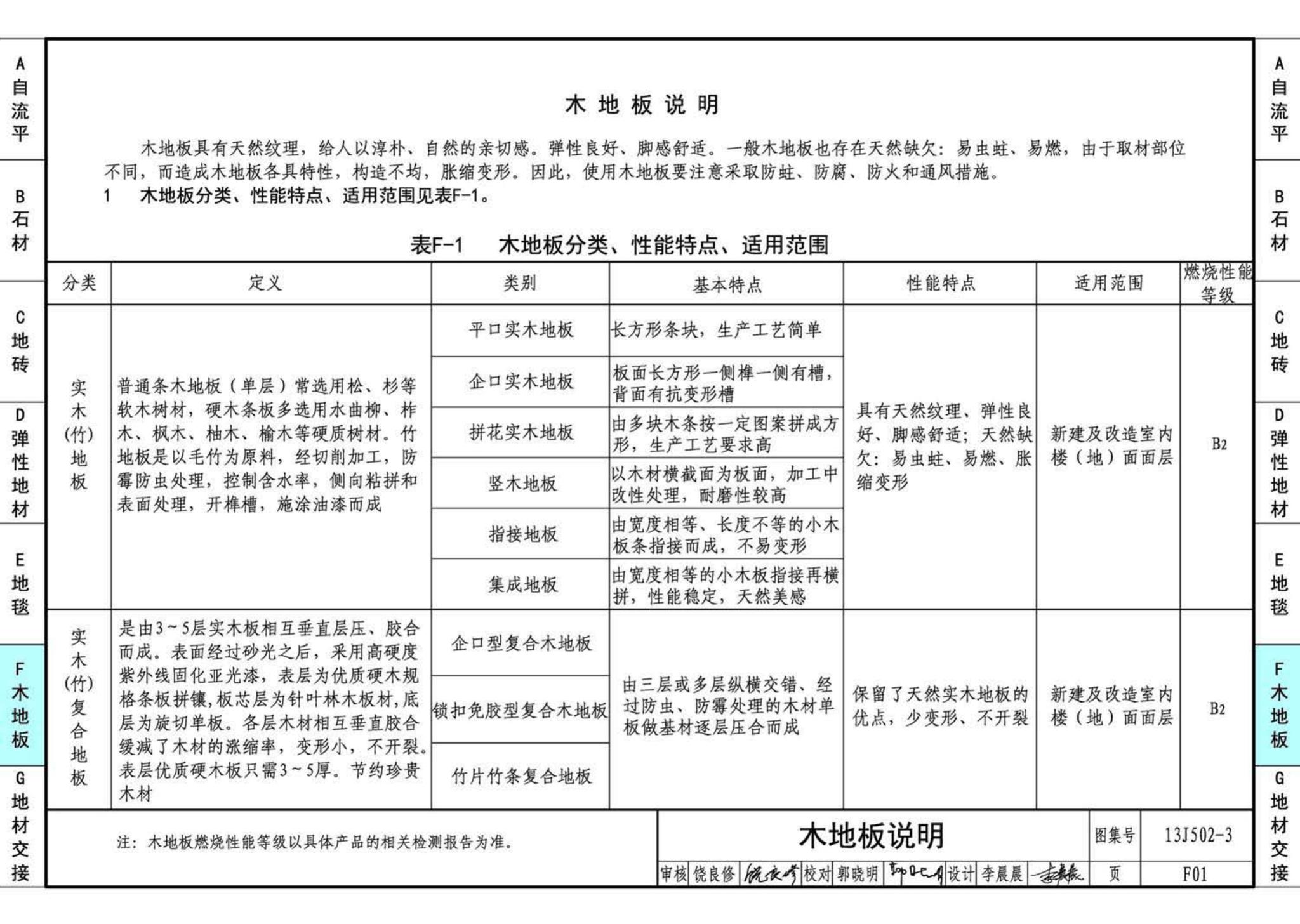 J11-2--常用建筑构造（二）（2013年合订本）