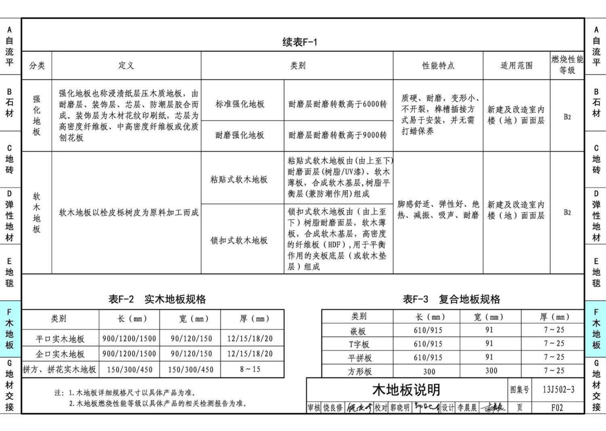 J11-2--常用建筑构造（二）（2013年合订本）