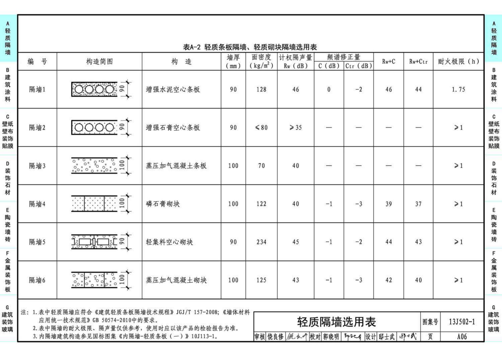 J11-2--常用建筑构造（二）（2013年合订本）