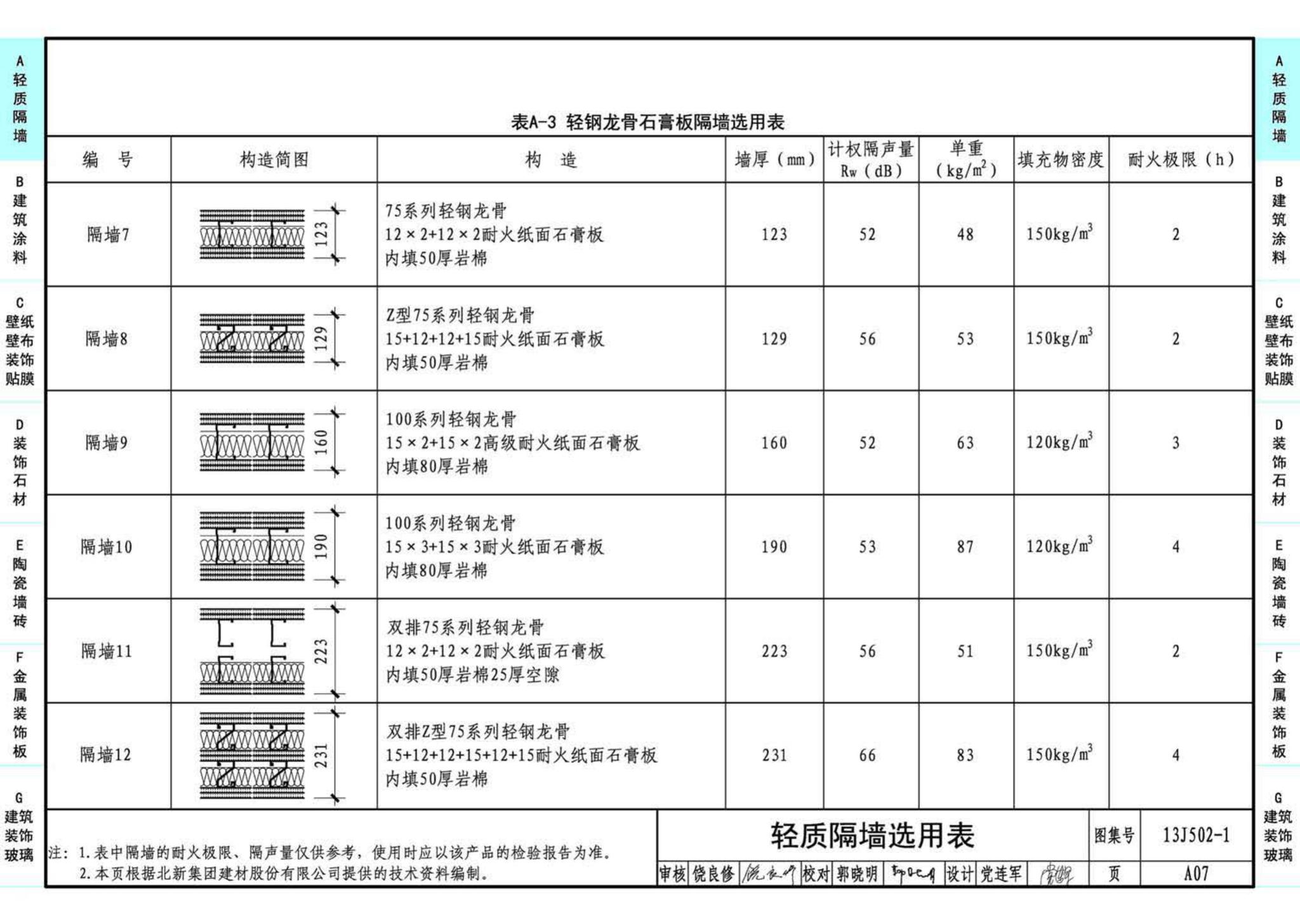 J11-2--常用建筑构造（二）（2013年合订本）