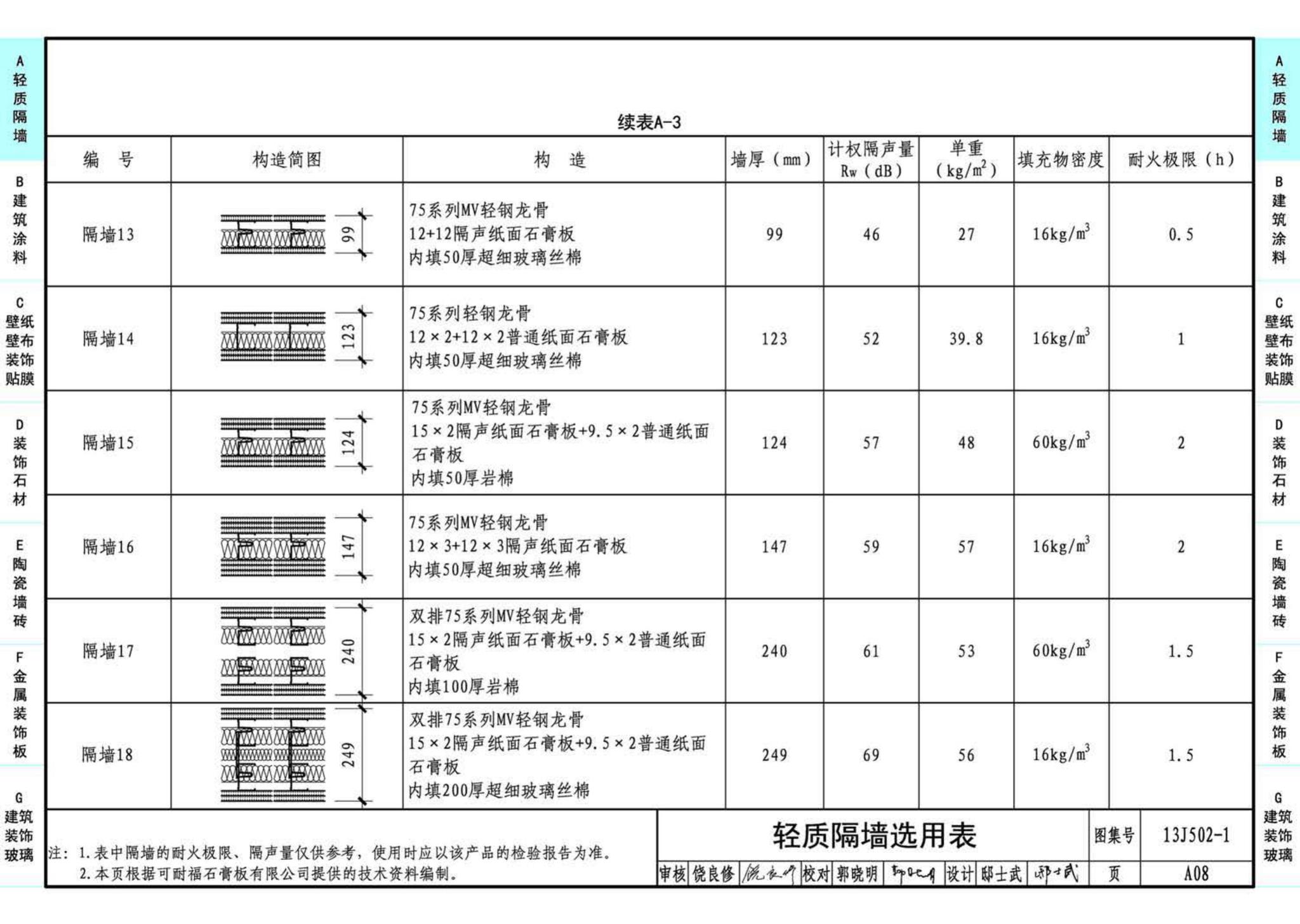 J11-2--常用建筑构造（二）（2013年合订本）