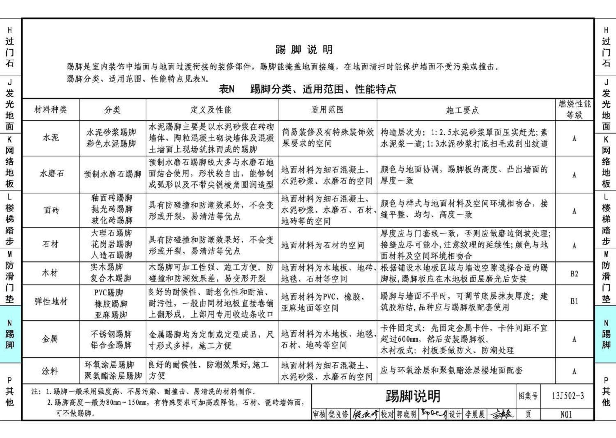 J11-2--常用建筑构造（二）（2013年合订本）