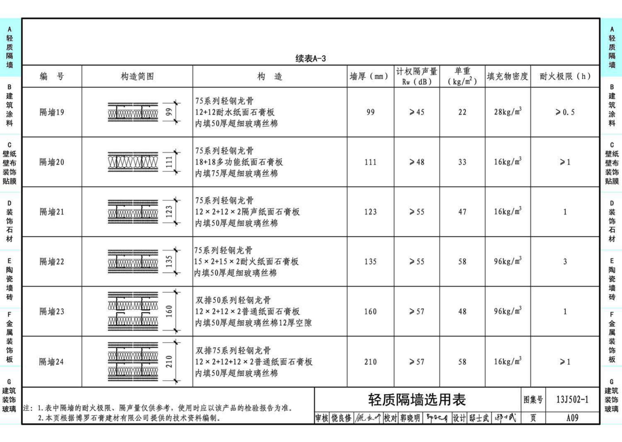 J11-2--常用建筑构造（二）（2013年合订本）