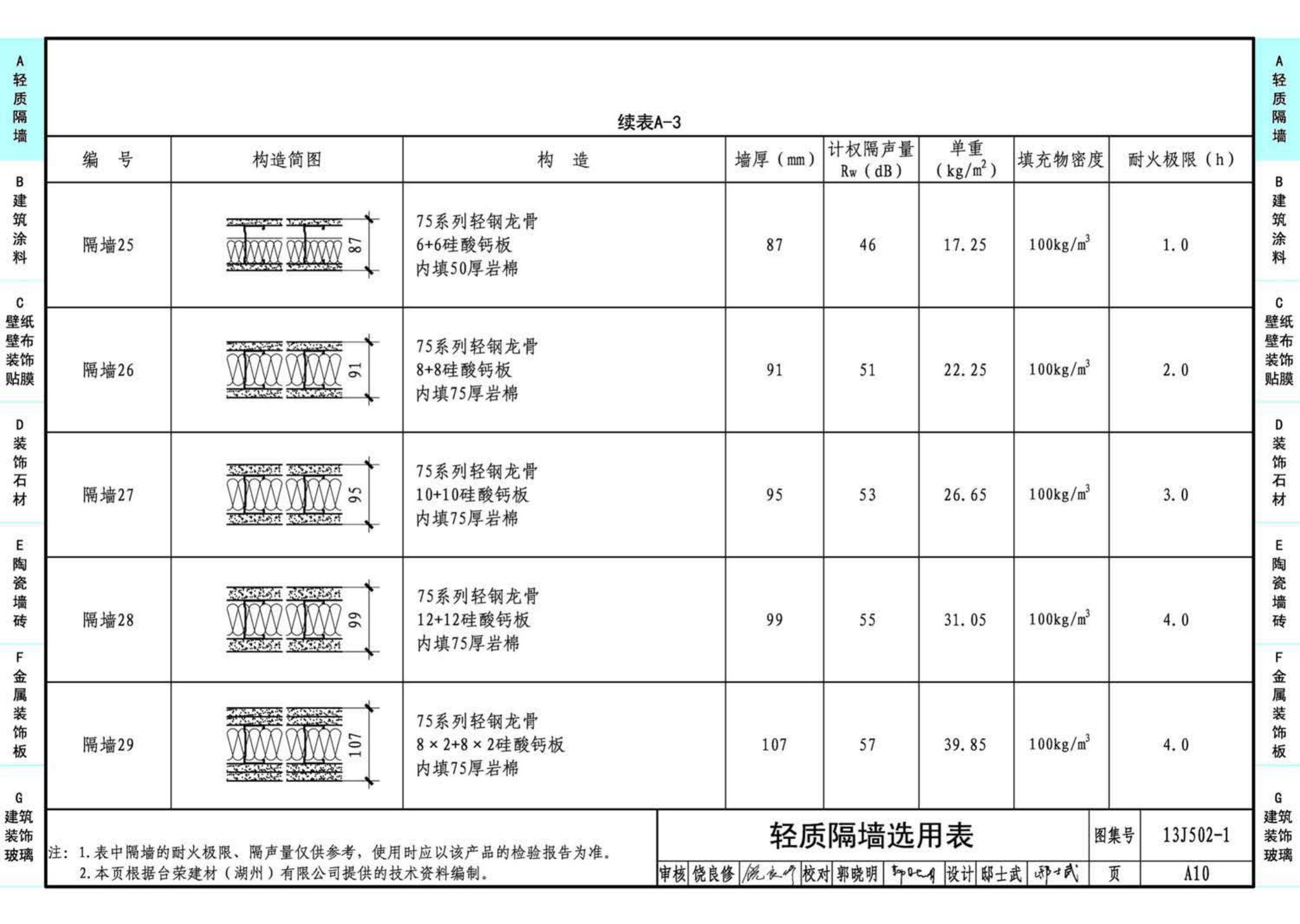 J11-2--常用建筑构造（二）（2013年合订本）