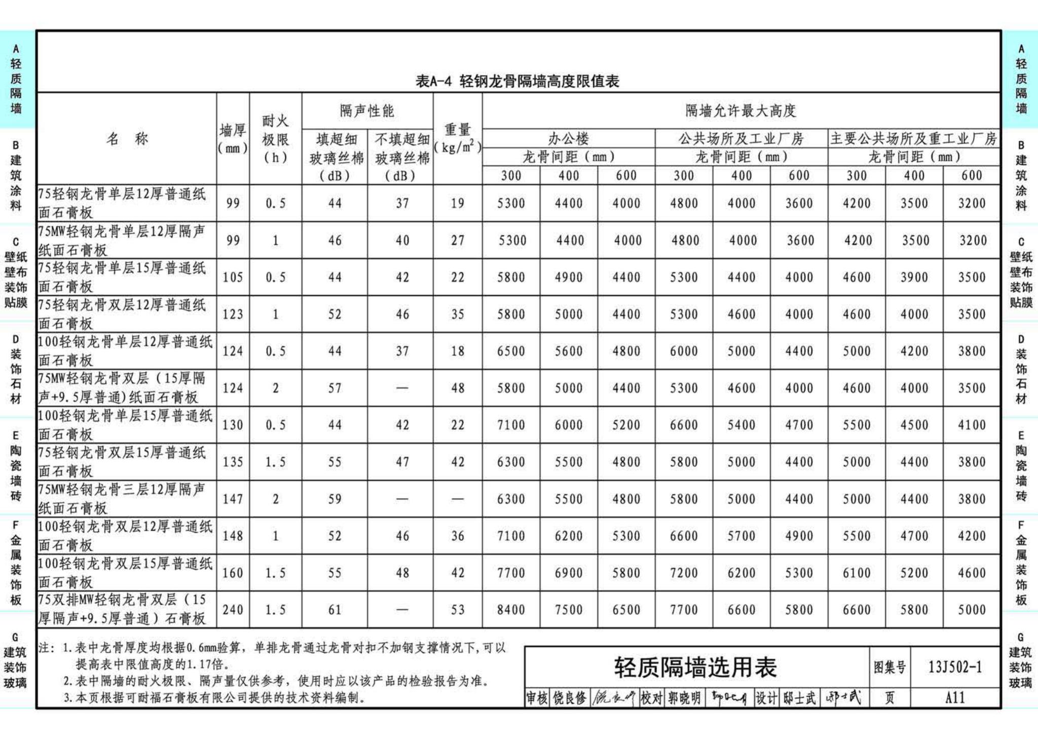 J11-2--常用建筑构造（二）（2013年合订本）