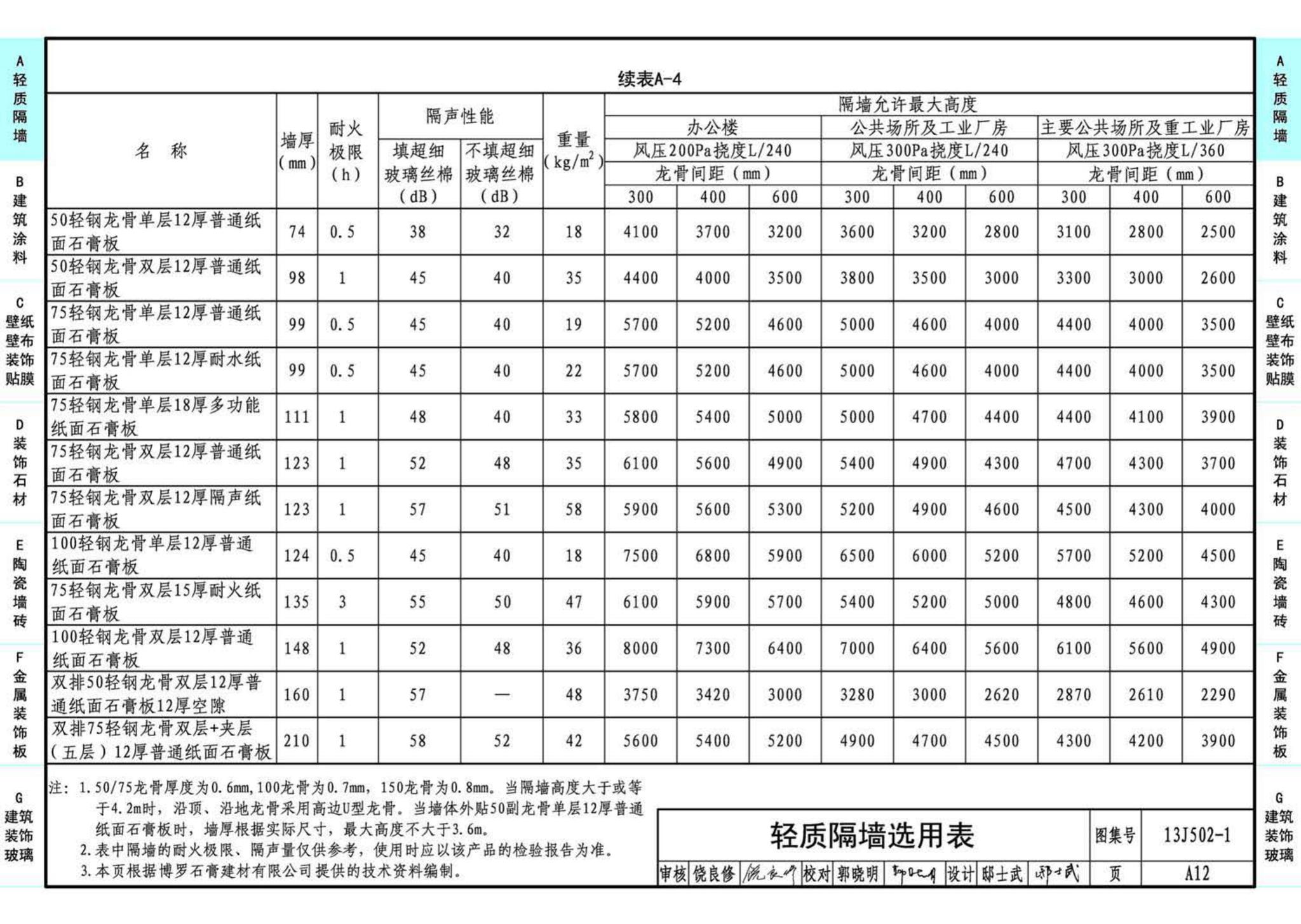 J11-2--常用建筑构造（二）（2013年合订本）