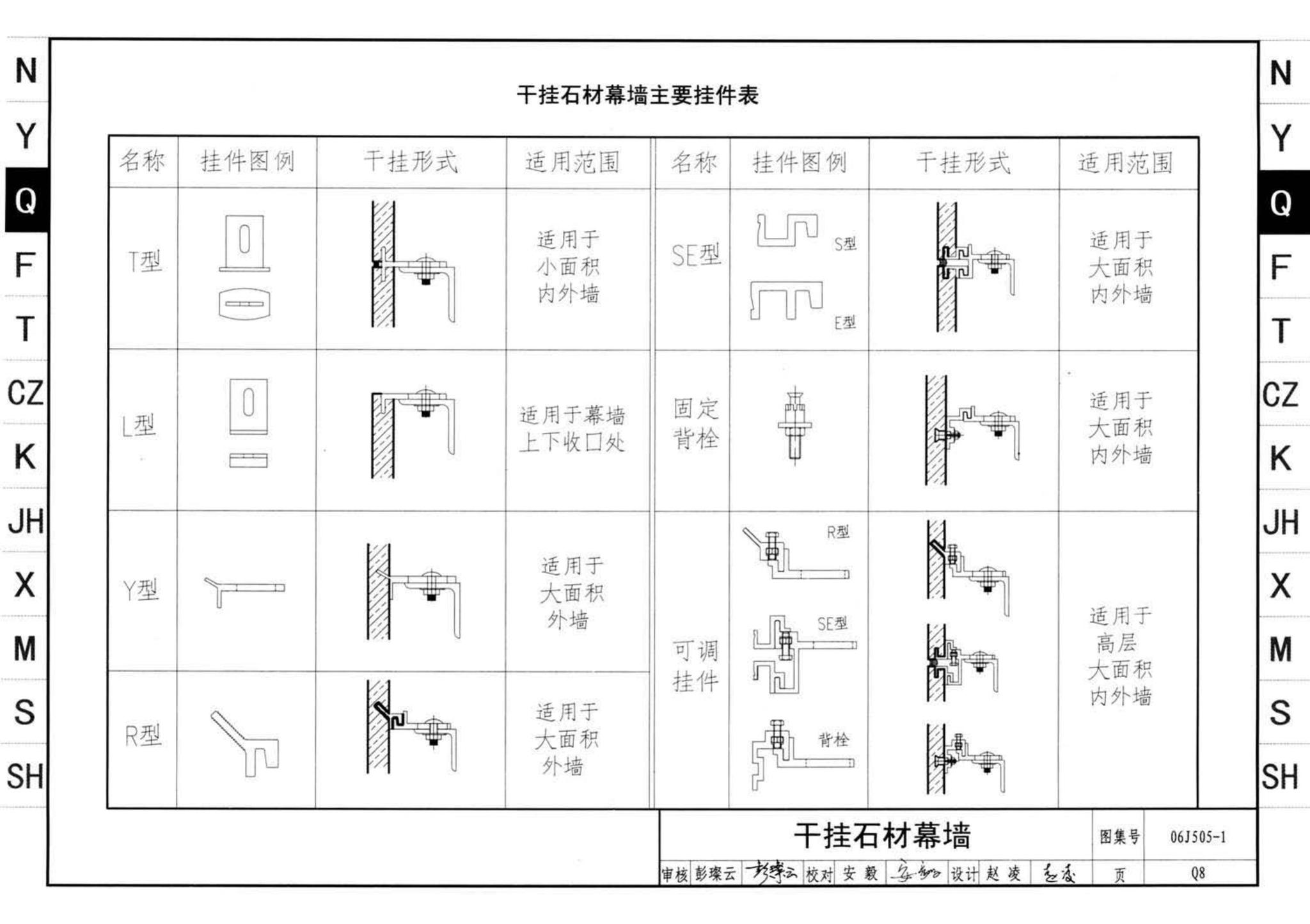 J11-2--常用建筑构造（二）（2013年合订本）