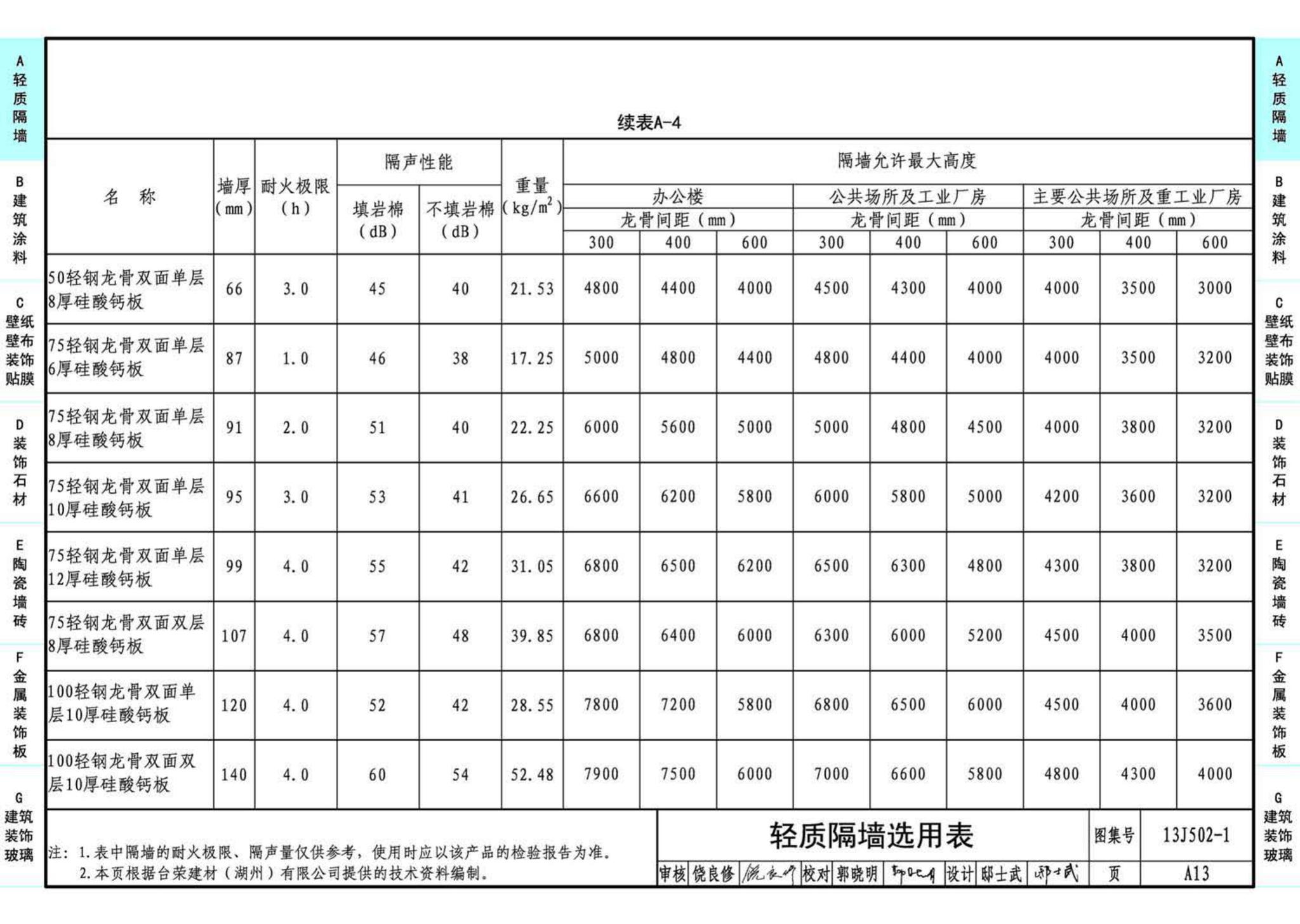 J11-2--常用建筑构造（二）（2013年合订本）