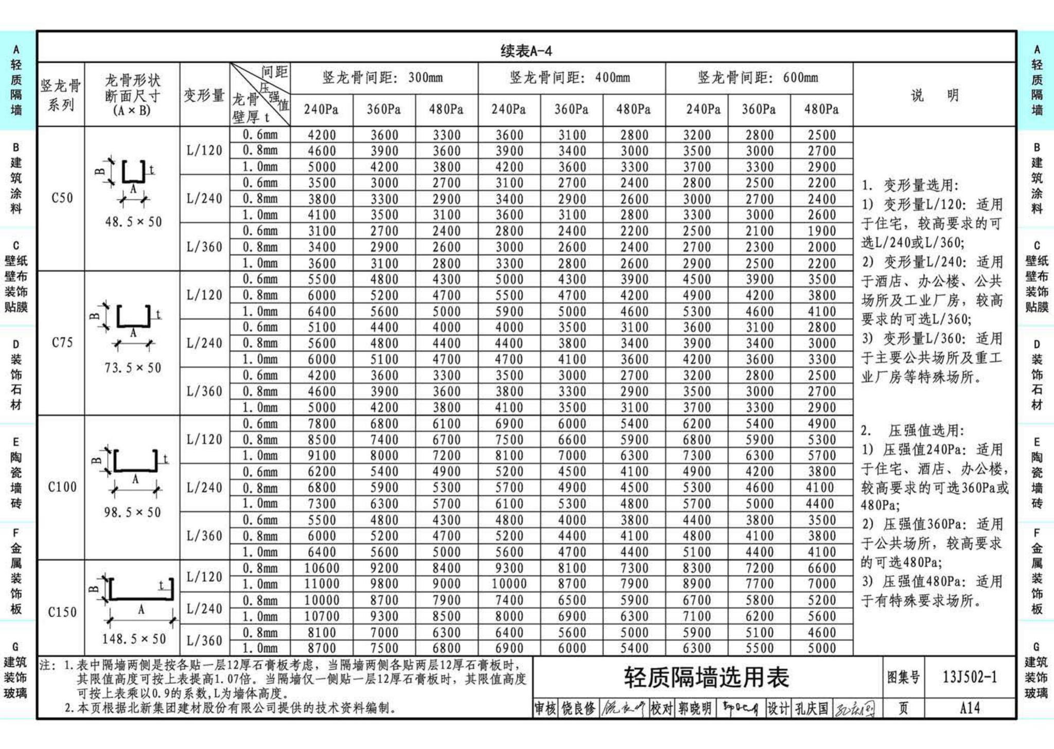 J11-2--常用建筑构造（二）（2013年合订本）