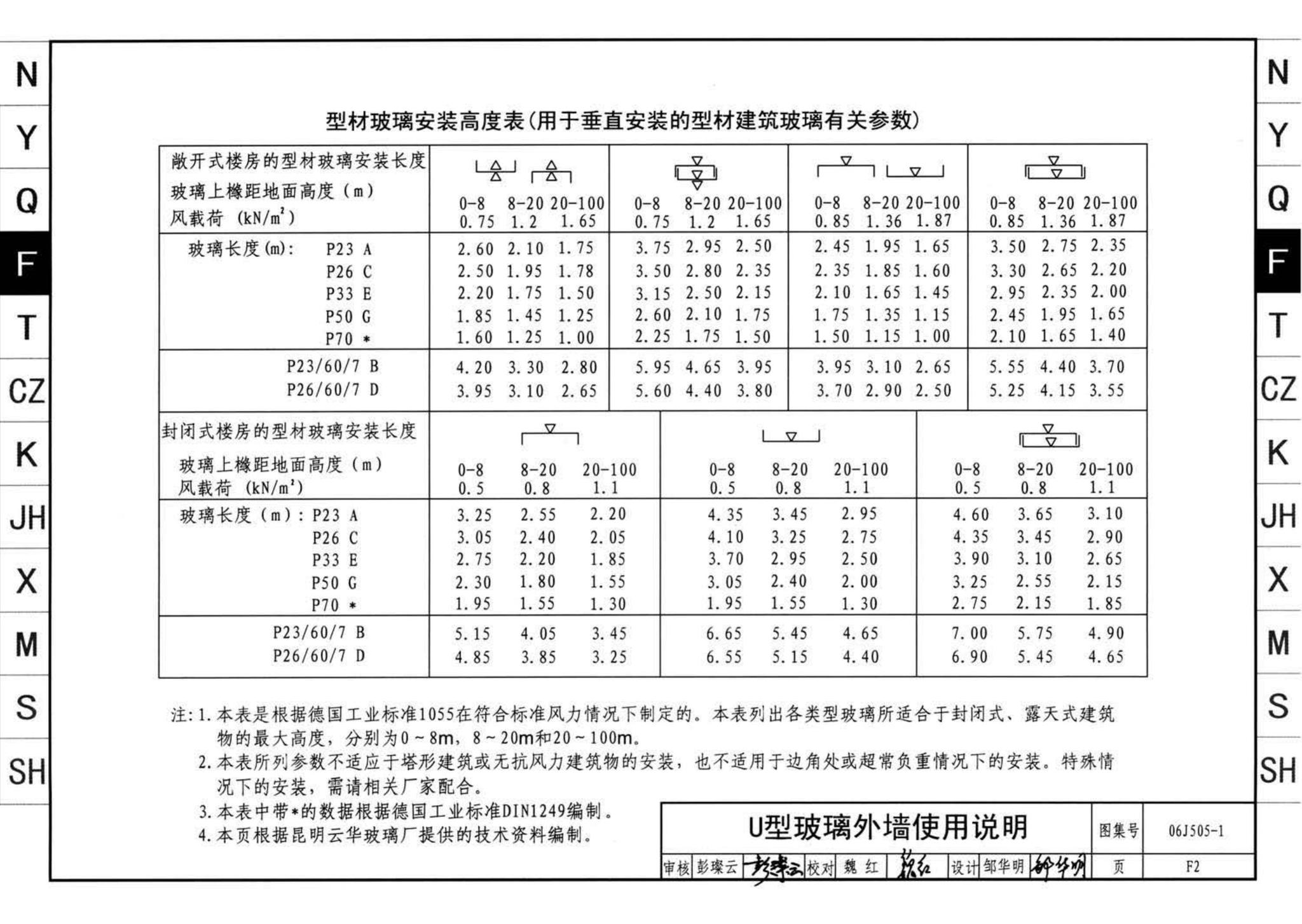 J11-2--常用建筑构造（二）（2013年合订本）