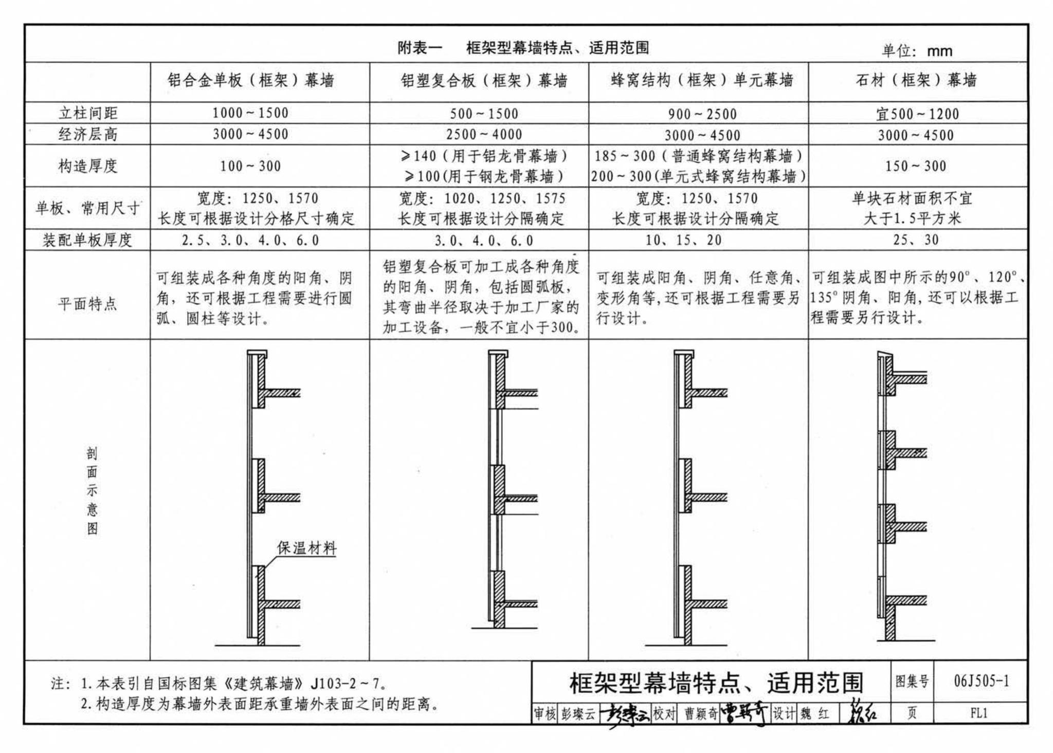 J11-2--常用建筑构造（二）（2013年合订本）