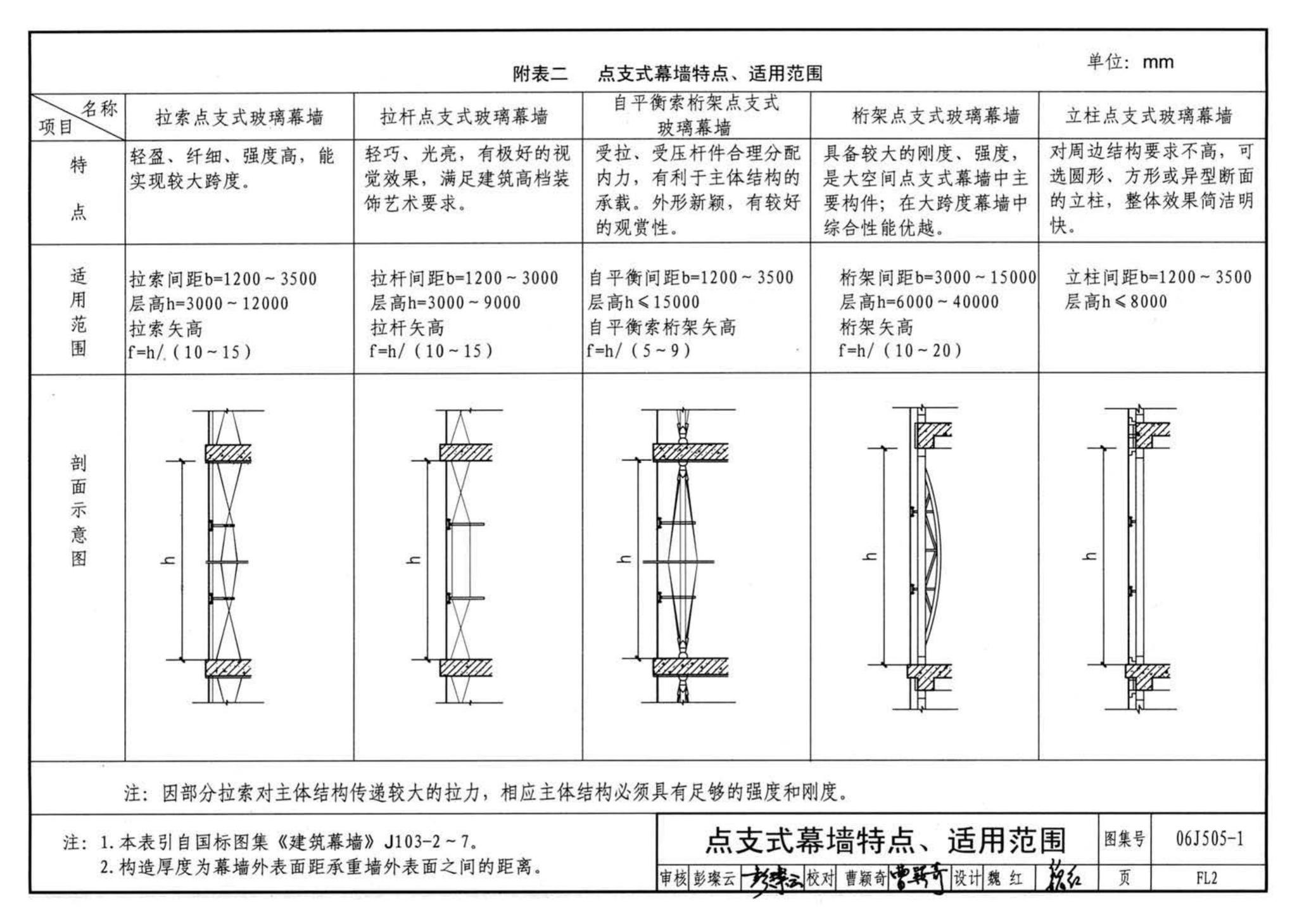 J11-2--常用建筑构造（二）（2013年合订本）