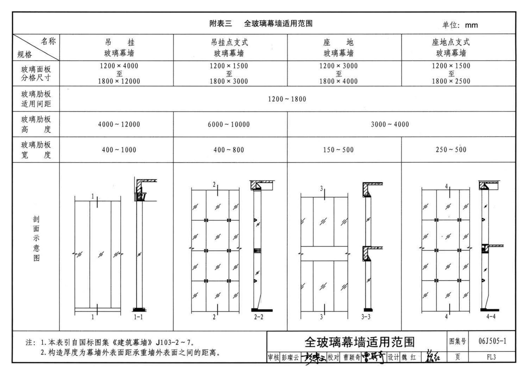 J11-2--常用建筑构造（二）（2013年合订本）