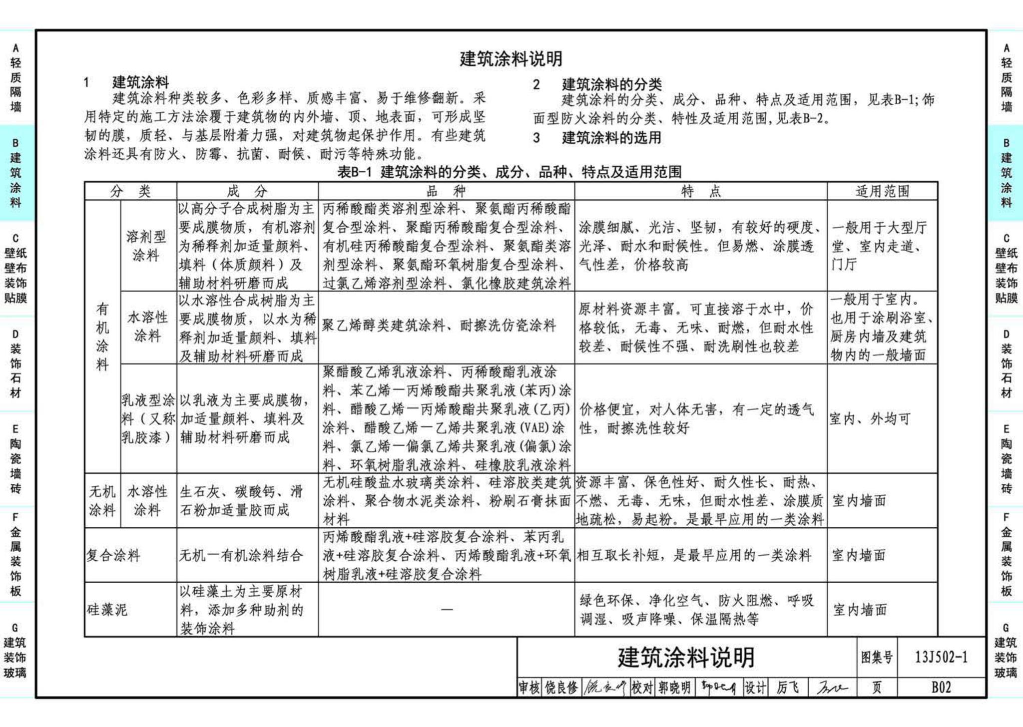 J11-2--常用建筑构造（二）（2013年合订本）