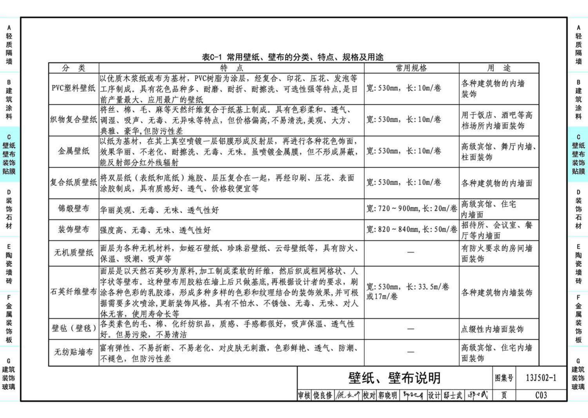 J11-2--常用建筑构造（二）（2013年合订本）