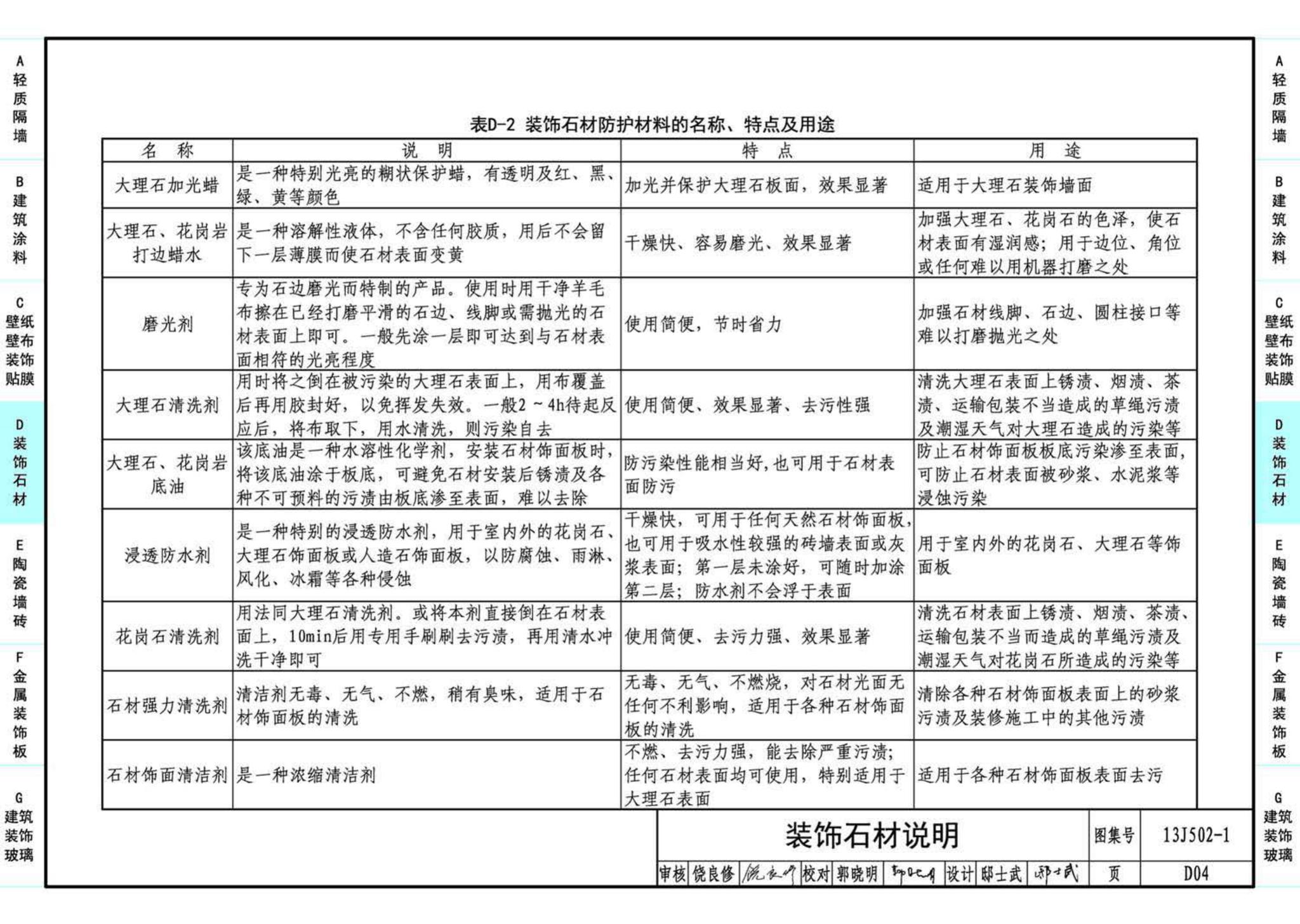 J11-2--常用建筑构造（二）（2013年合订本）