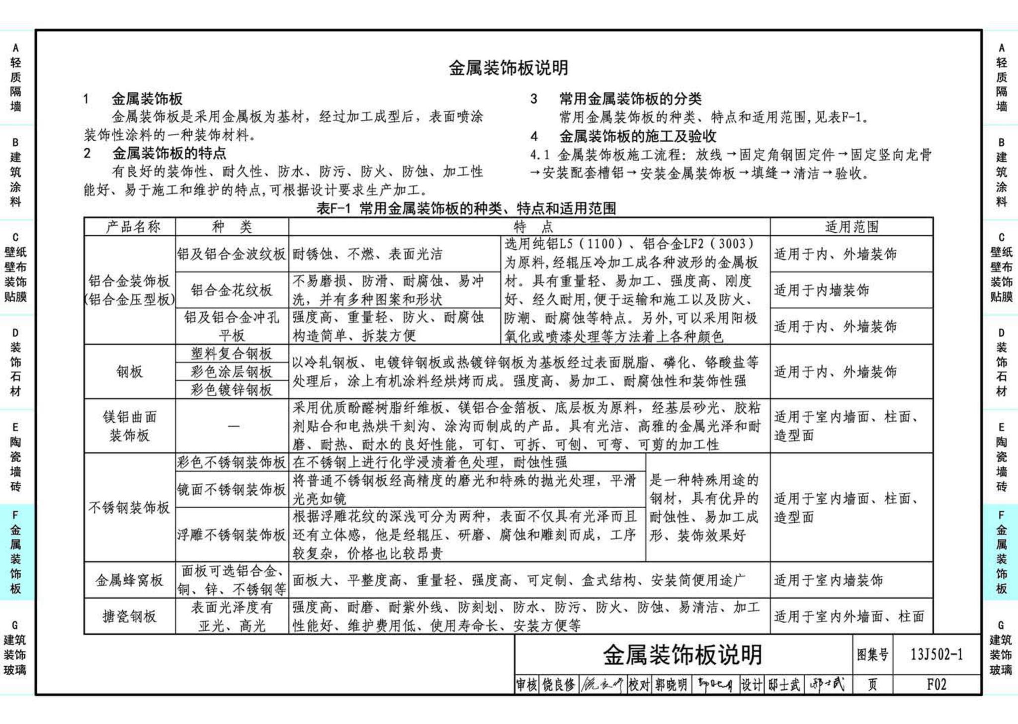 J11-2--常用建筑构造（二）（2013年合订本）