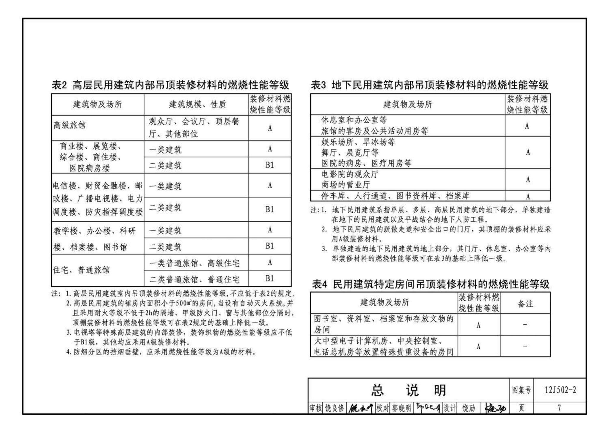 J11-2--常用建筑构造（二）（2013年合订本）