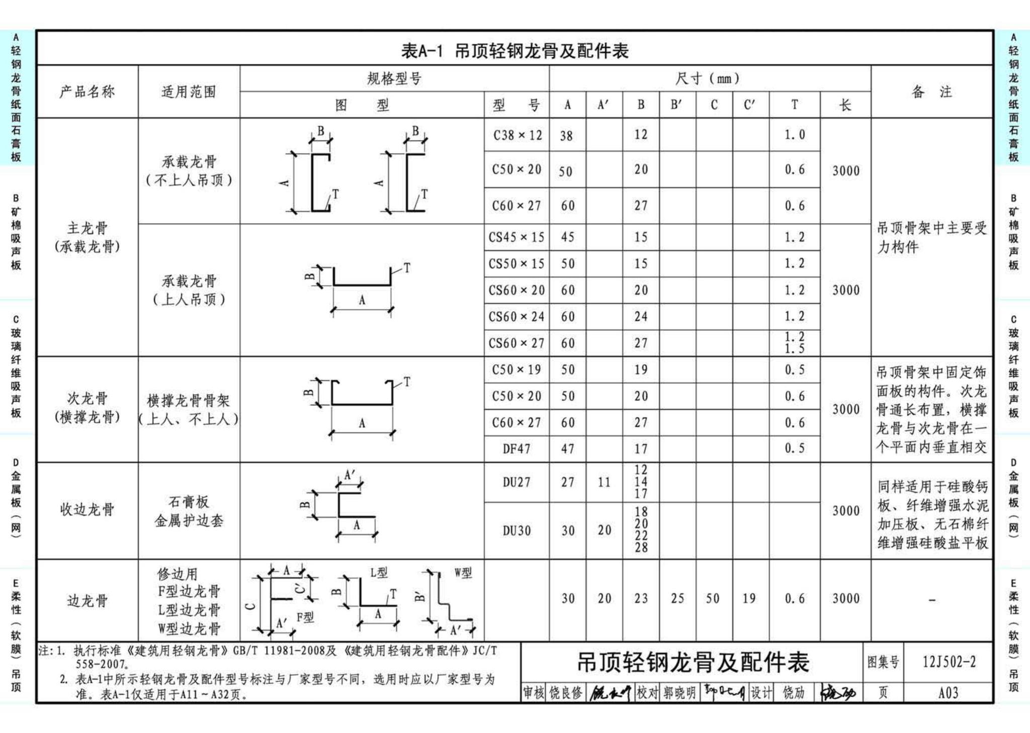 J11-2--常用建筑构造（二）（2013年合订本）