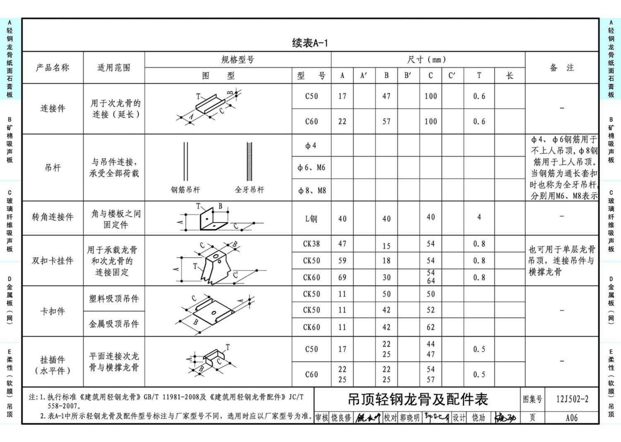 J11-2--常用建筑构造（二）（2013年合订本）